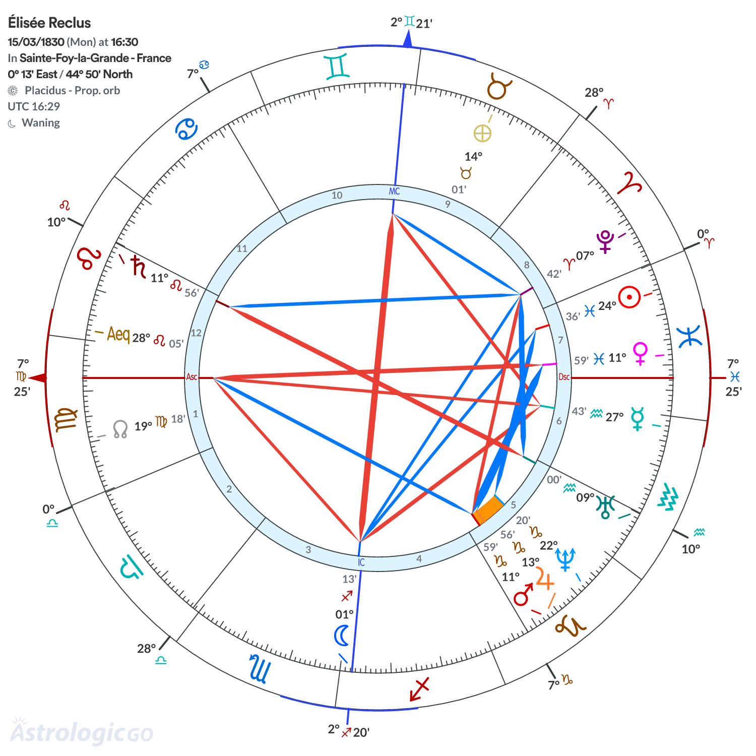 Chart wheel - Élisée Reclus