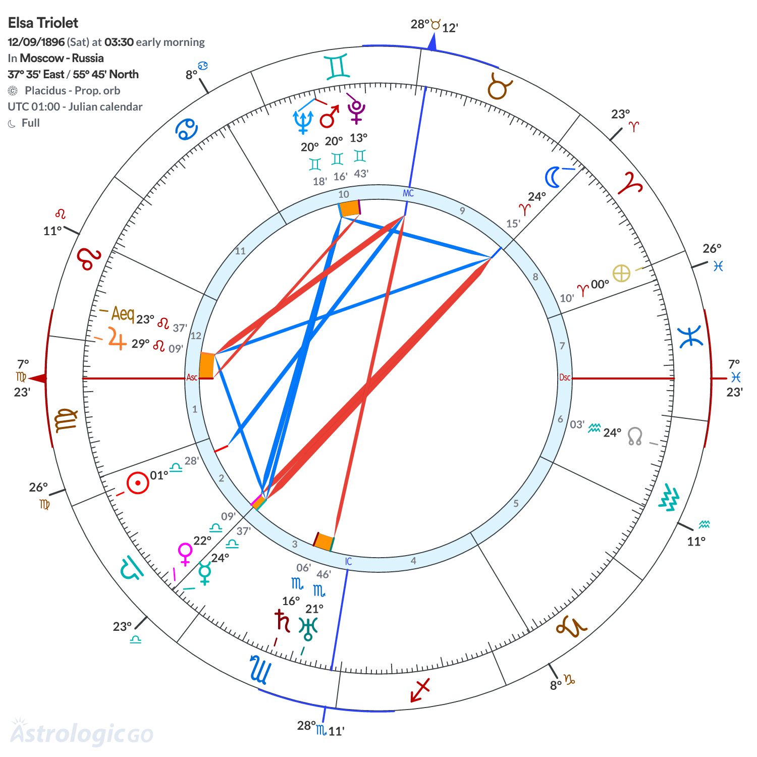 Chart wheel - Elsa Triolet
