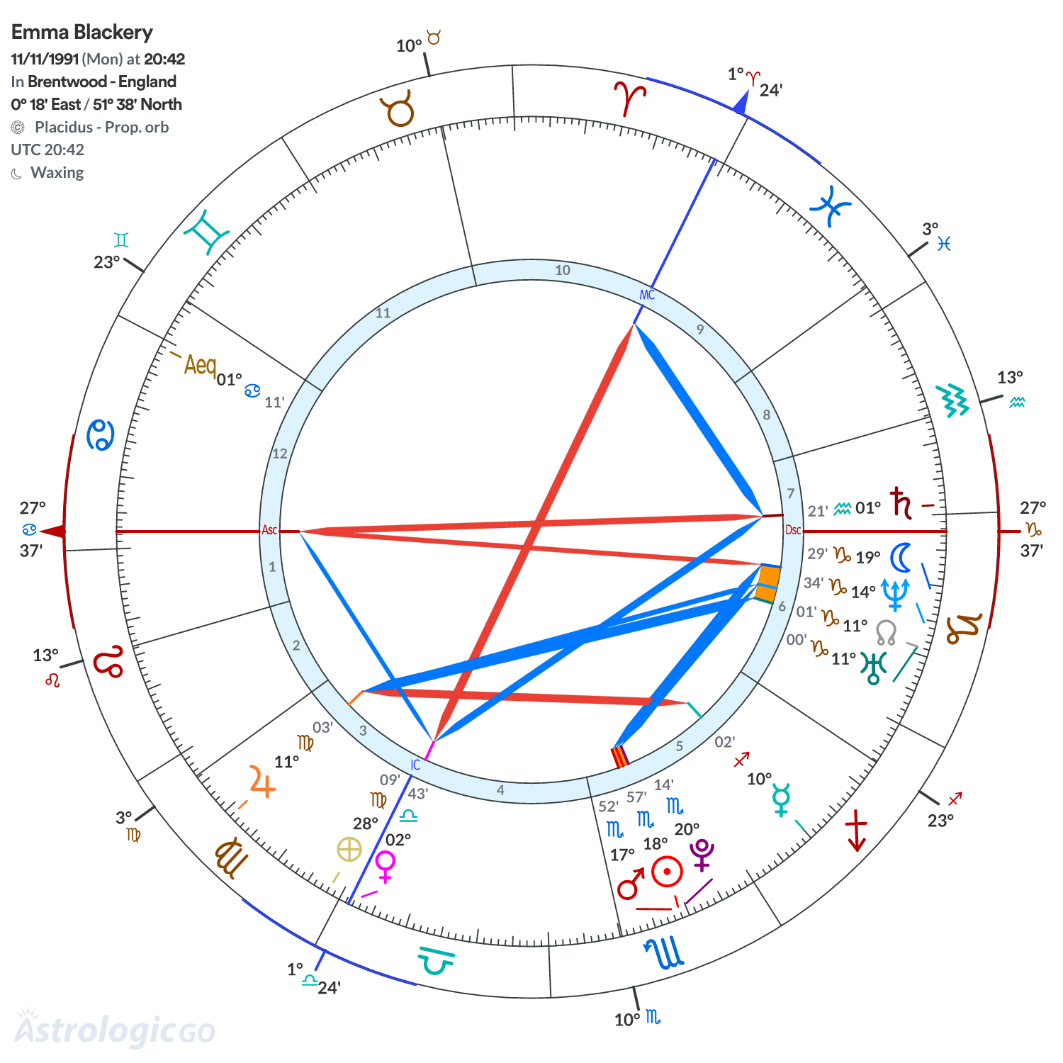 Chart wheel - Emma Blackery