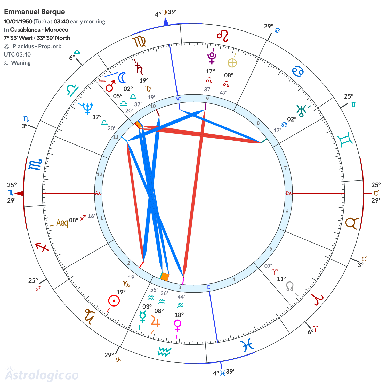 Chart wheel - Emmanuel Berque