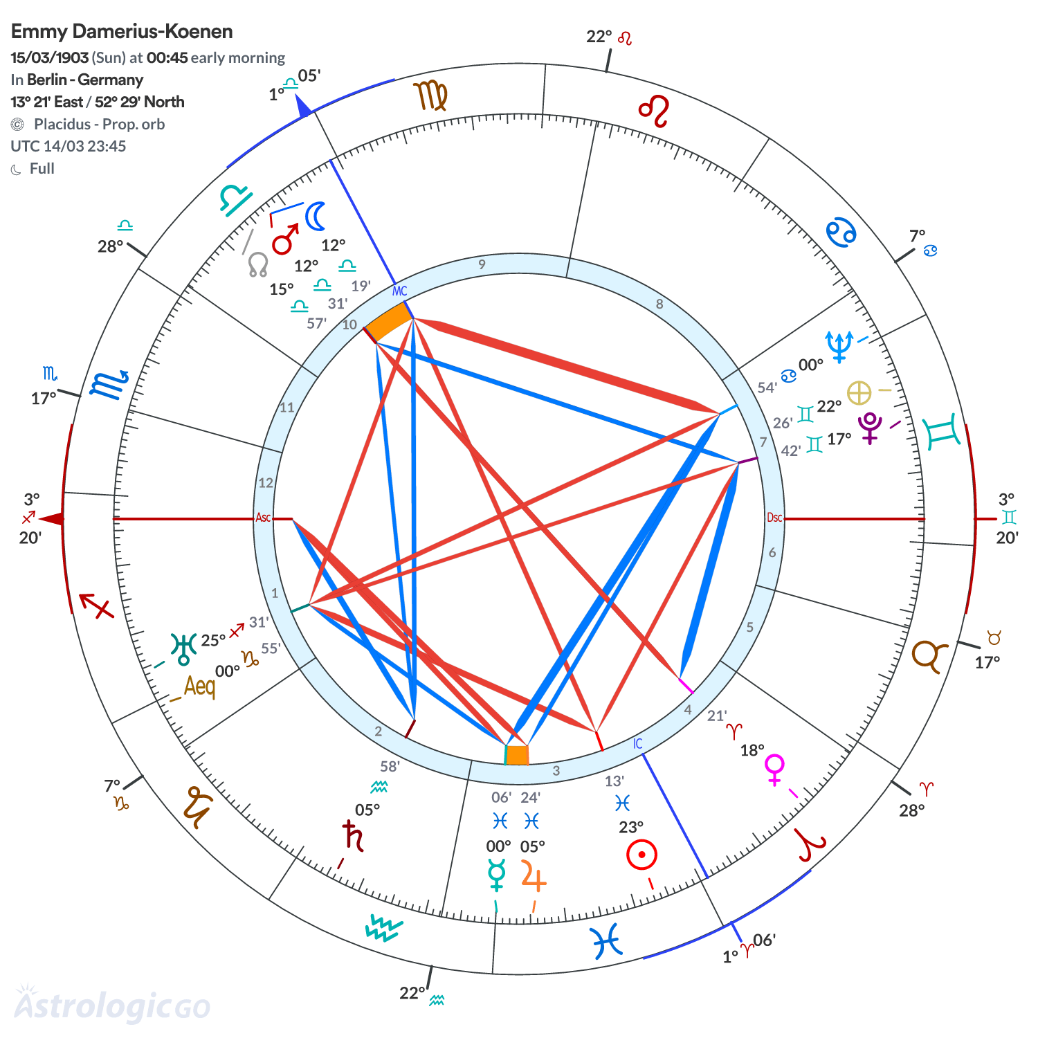 Chart wheel - Emmy Damerius-Koenen