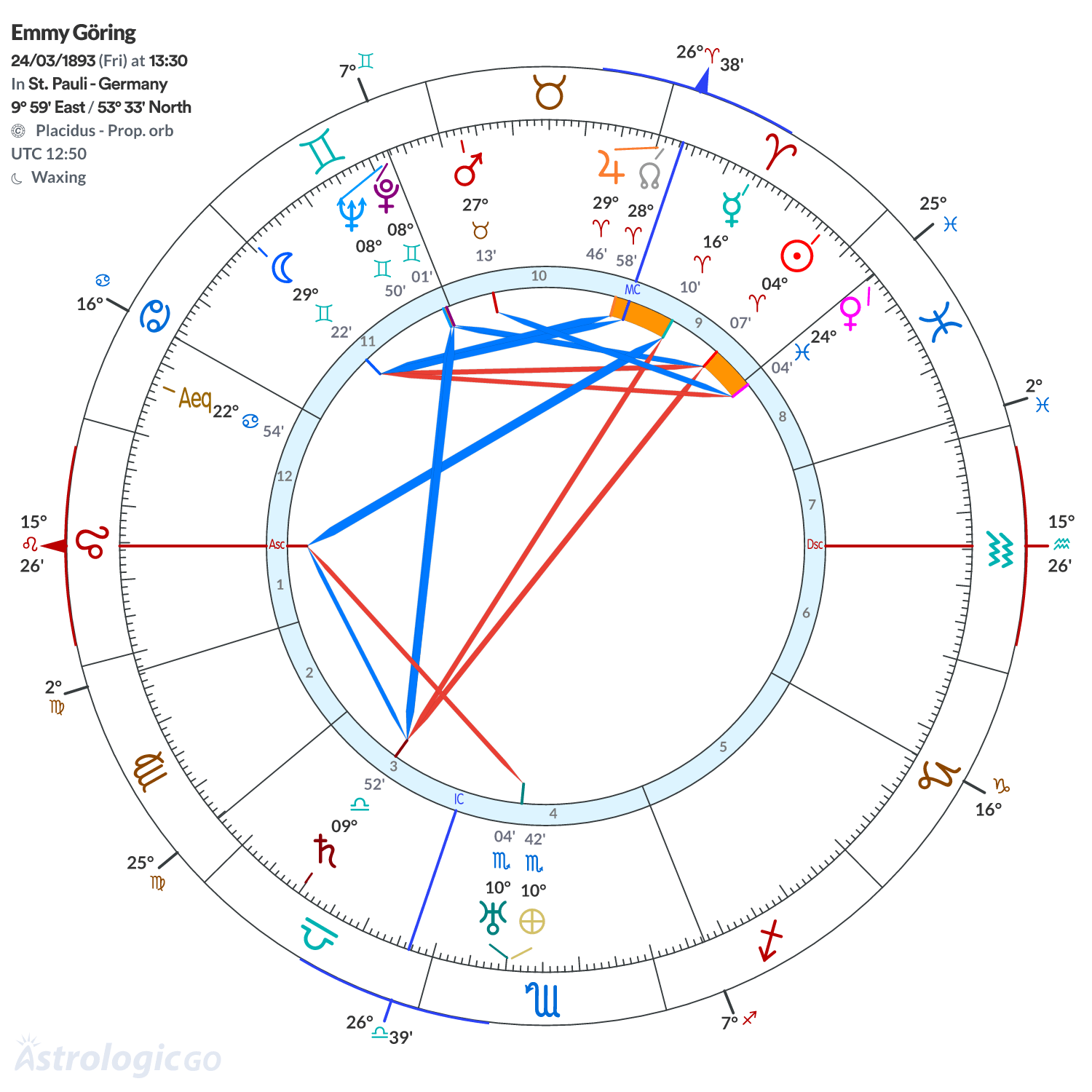 Chart wheel - Emmy Göring