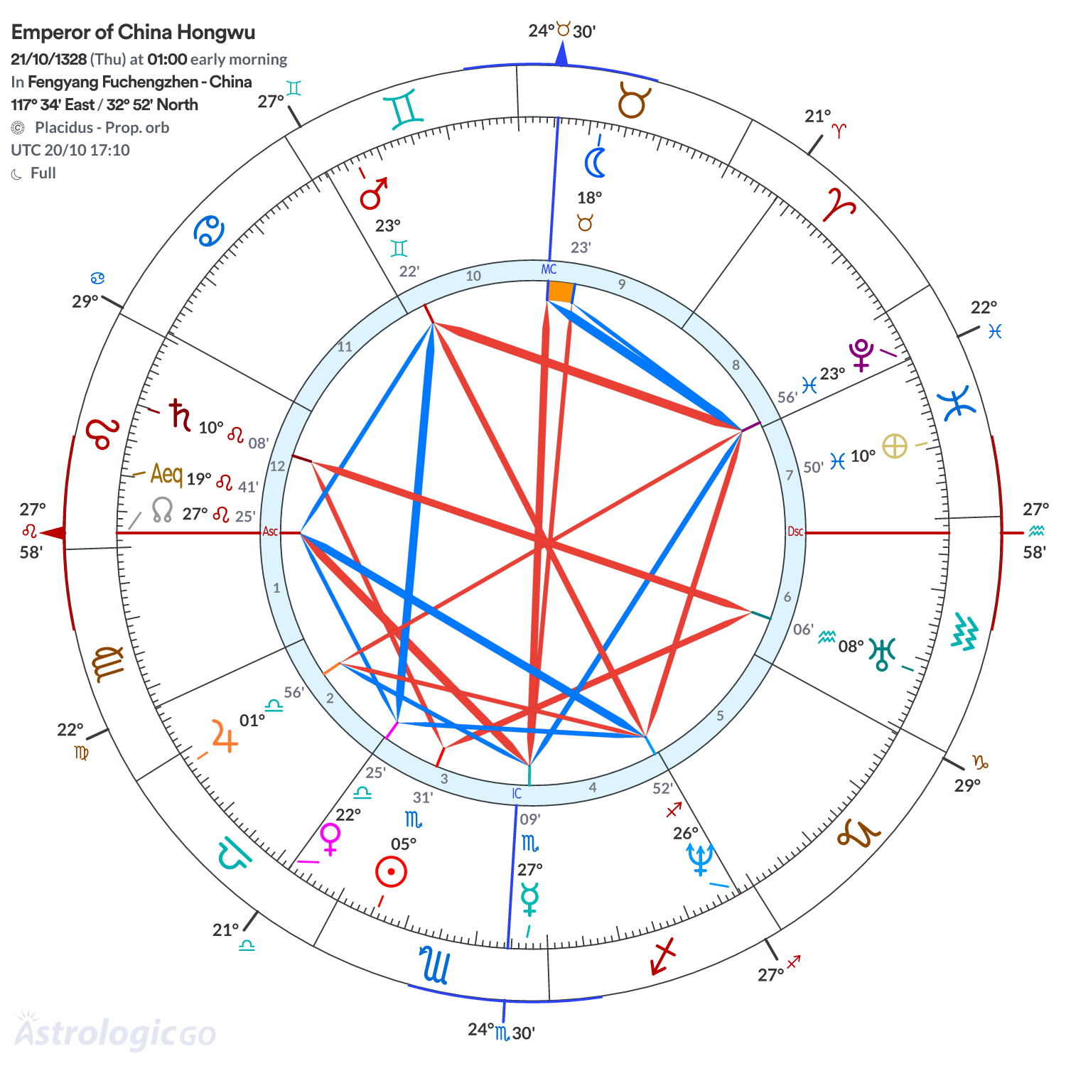 Chart wheel - Emperor of China Hongwu