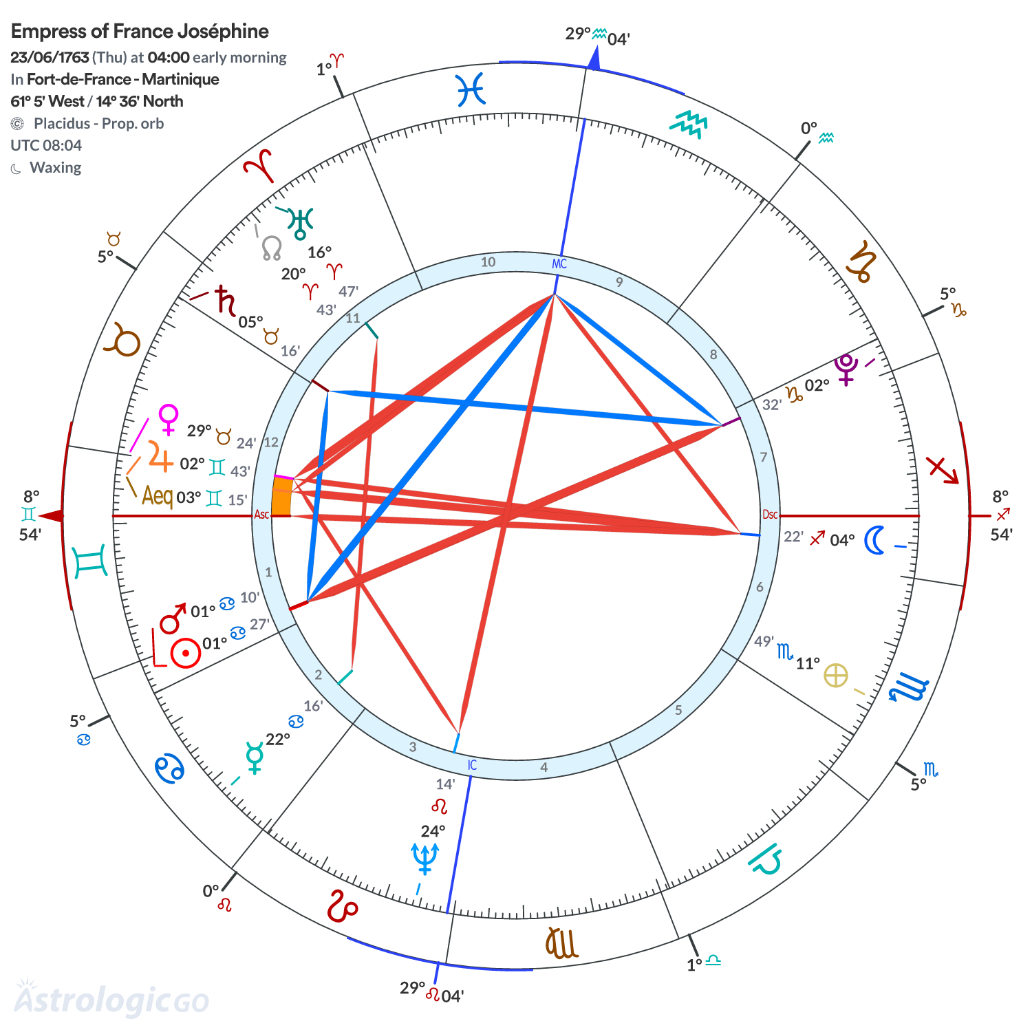 Chart wheel - Empress of France Joséphine
