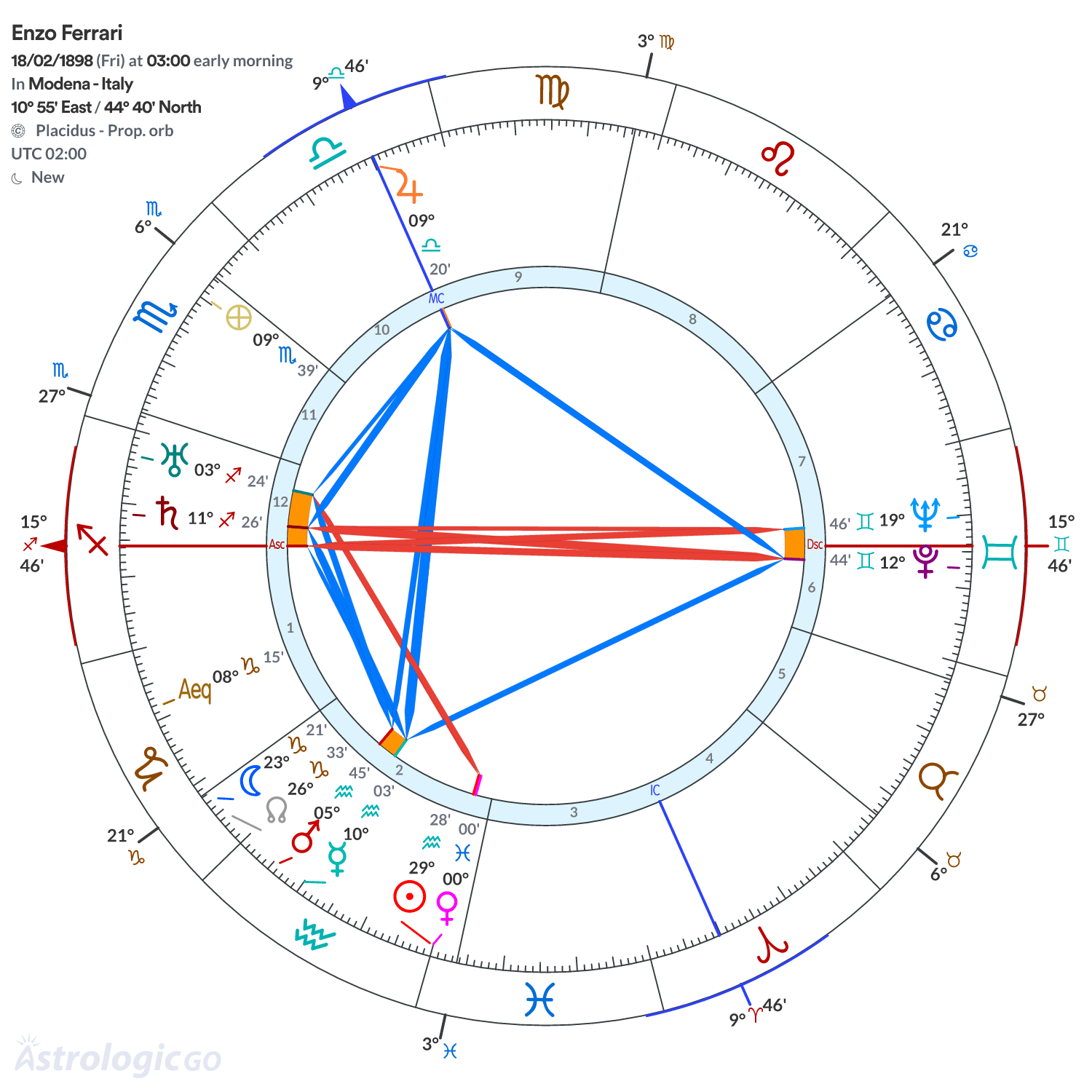 Chart wheel - Enzo Ferrari