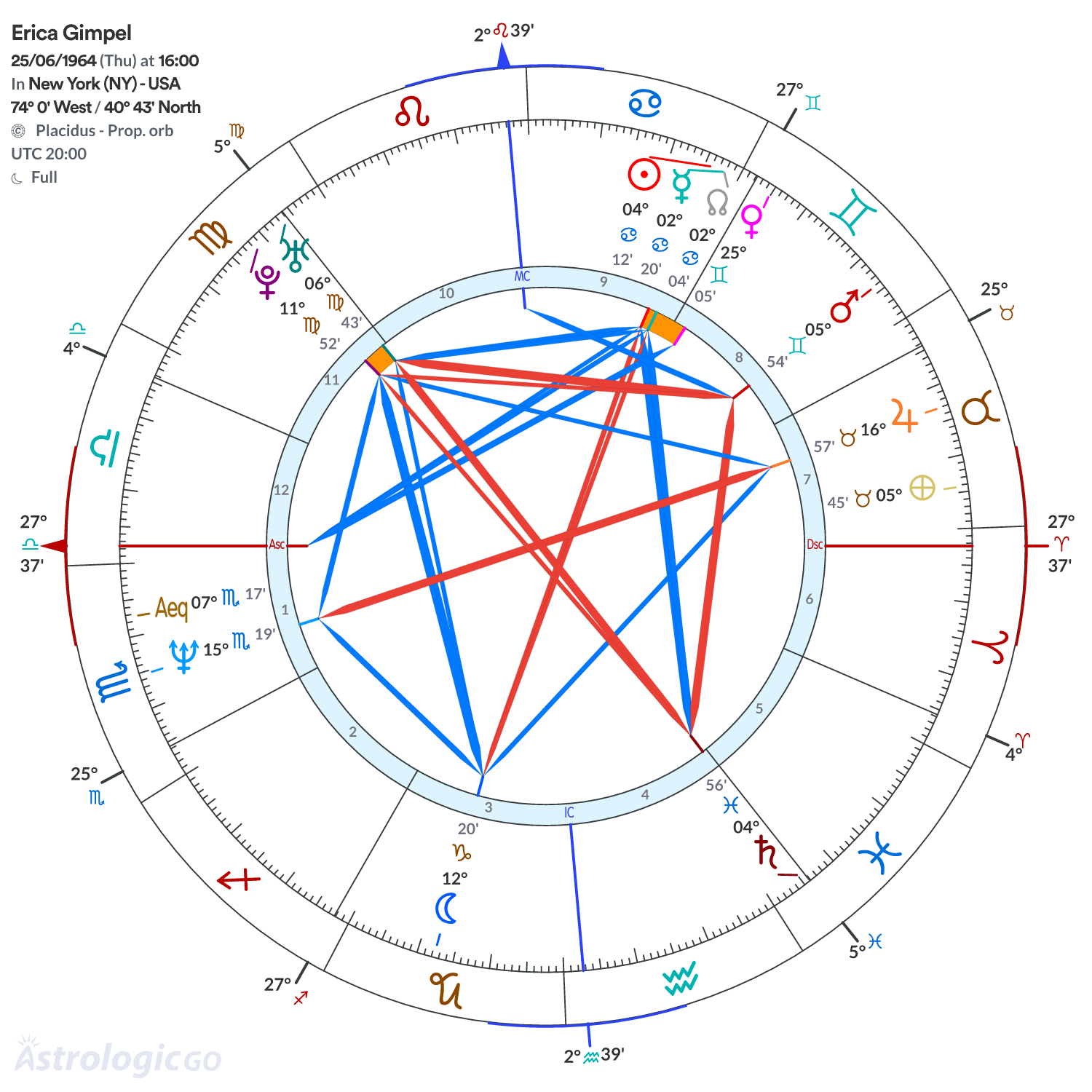 Chart wheel - Erica Gimpel