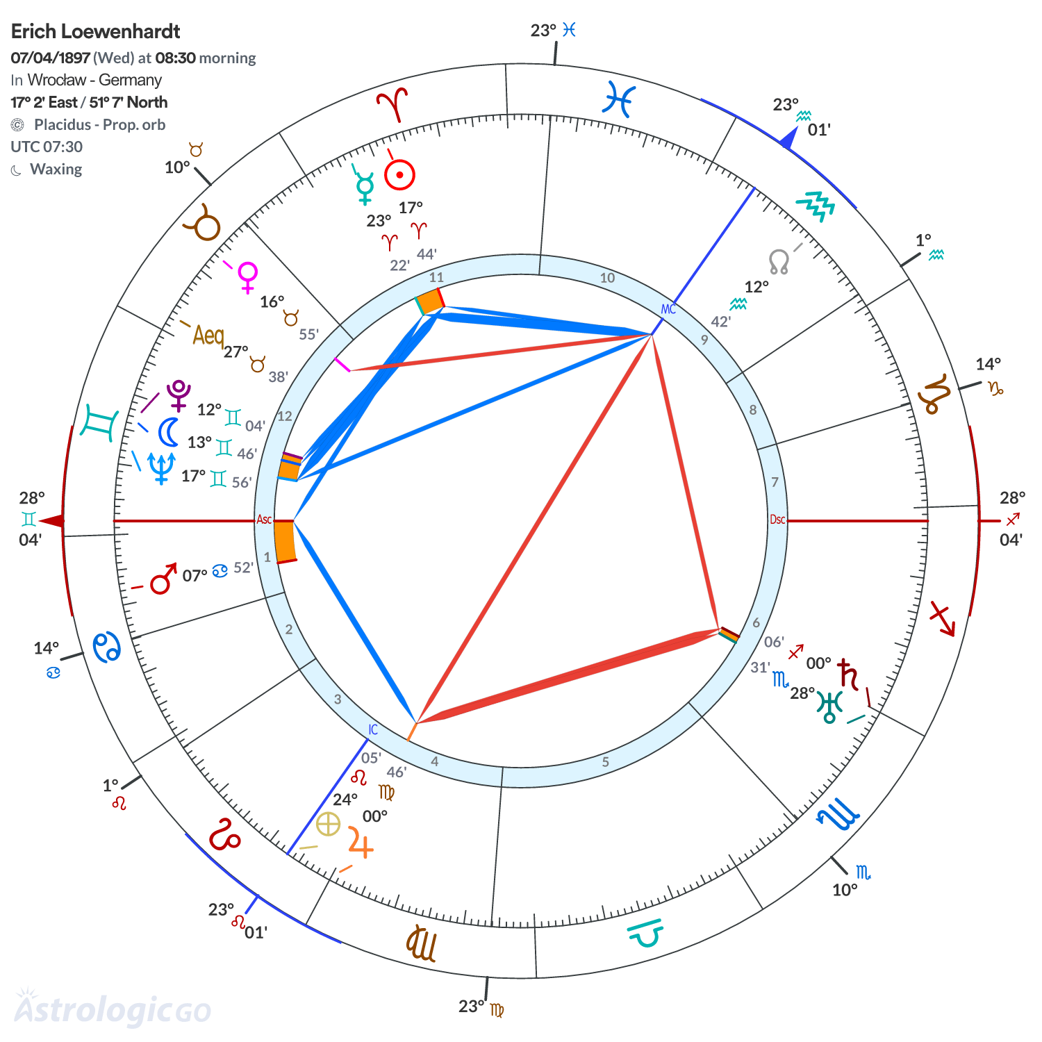 Chart wheel - Erich Loewenhardt