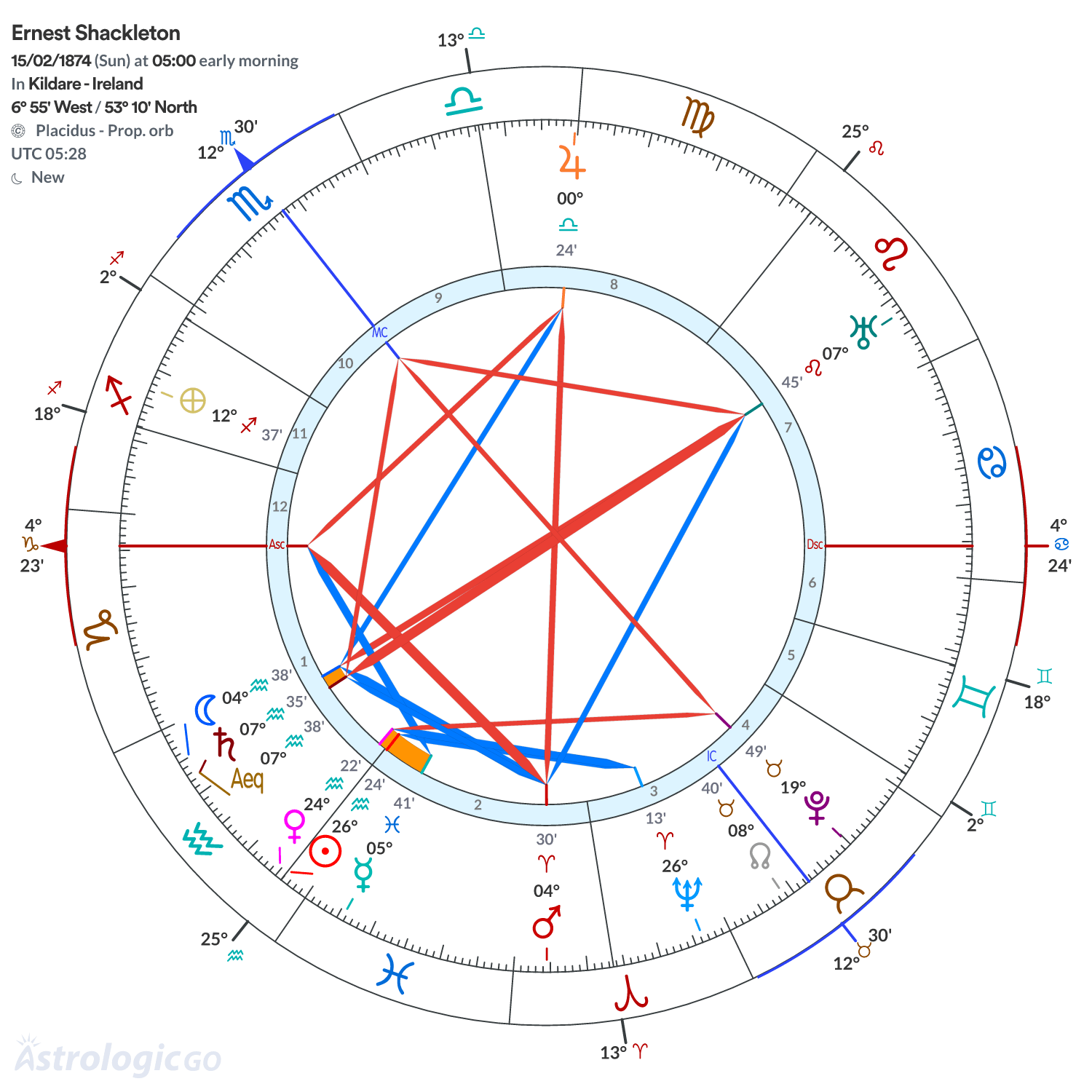 Chart wheel - Ernest Shackleton