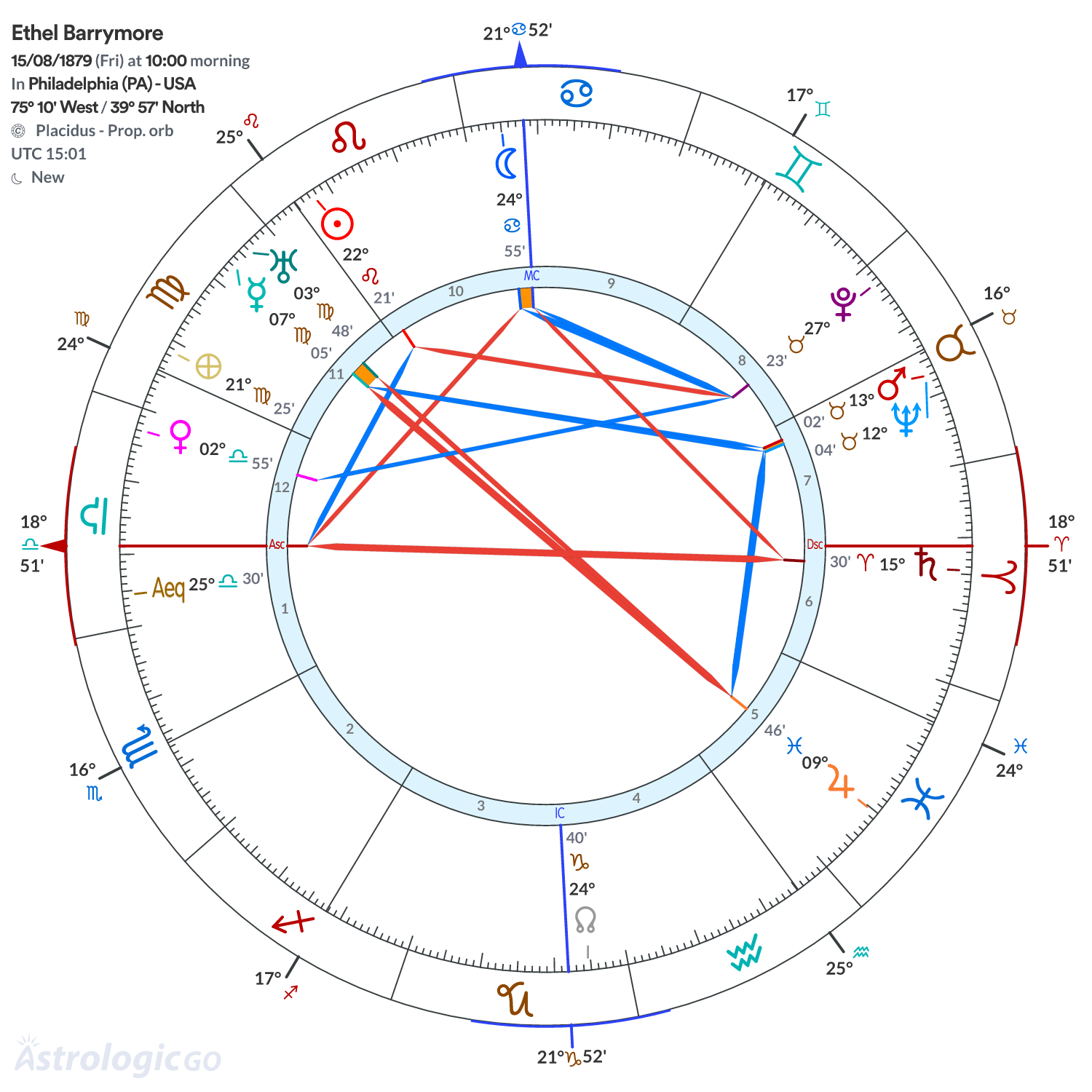 Chart wheel - Ethel Barrymore