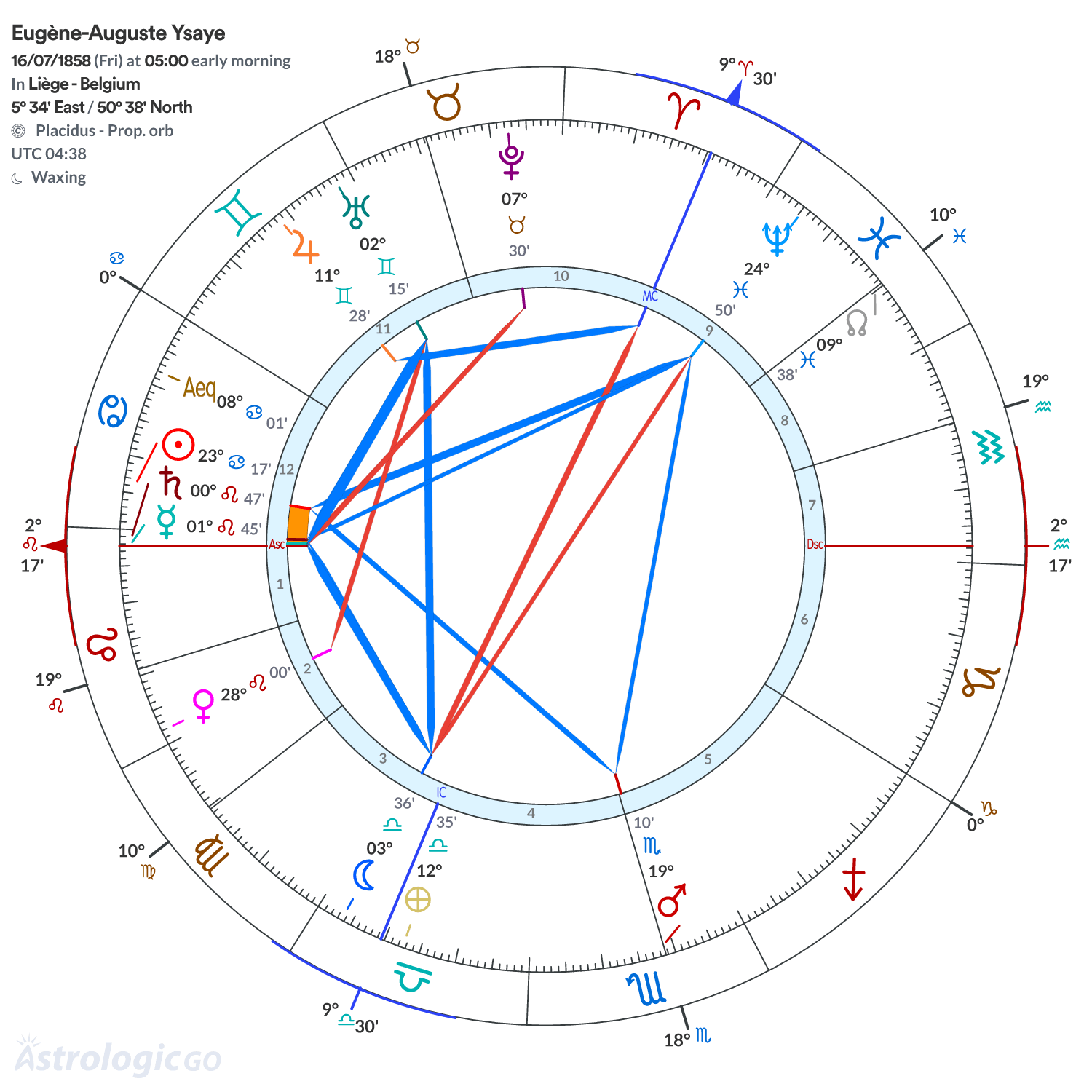 Chart wheel - Eugène-Auguste Ysaye