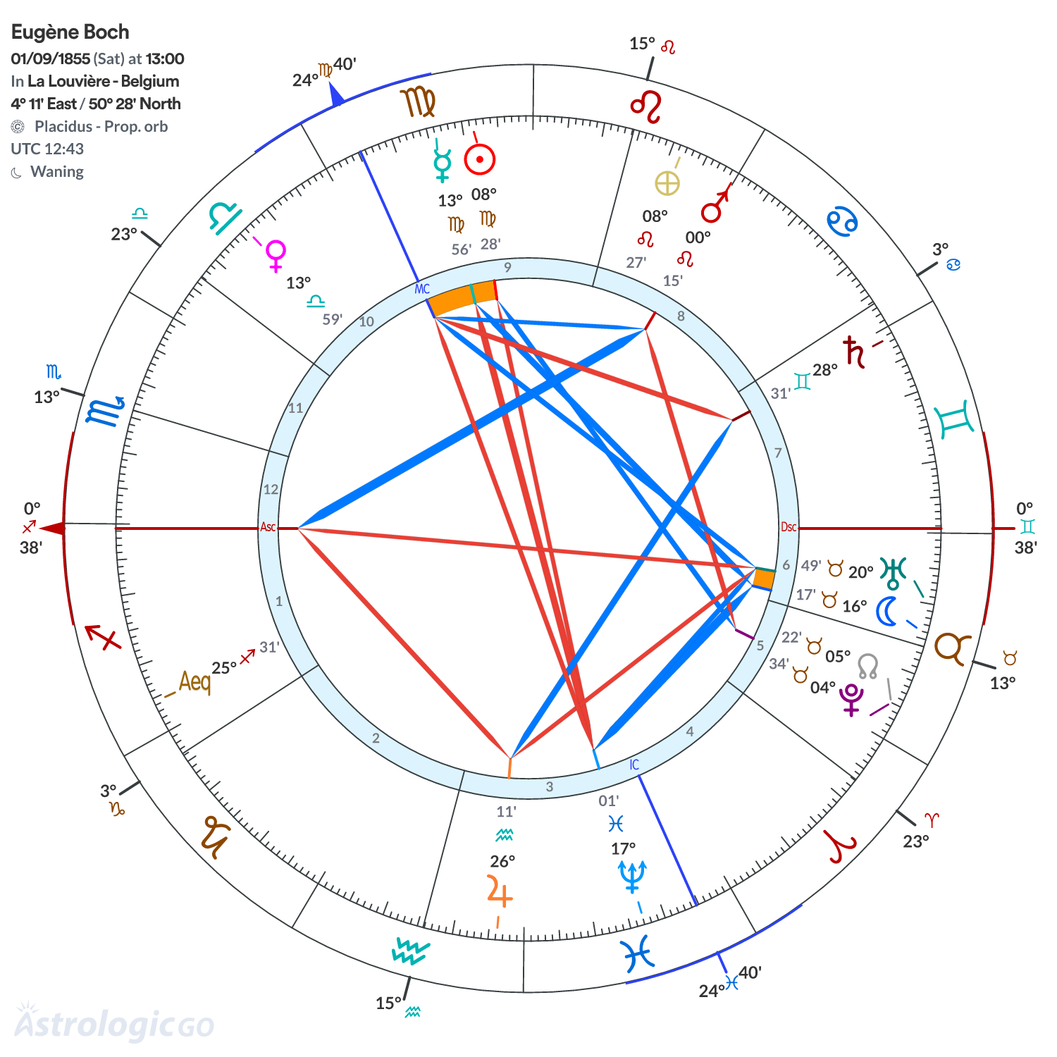 Chart wheel - Eugène Boch