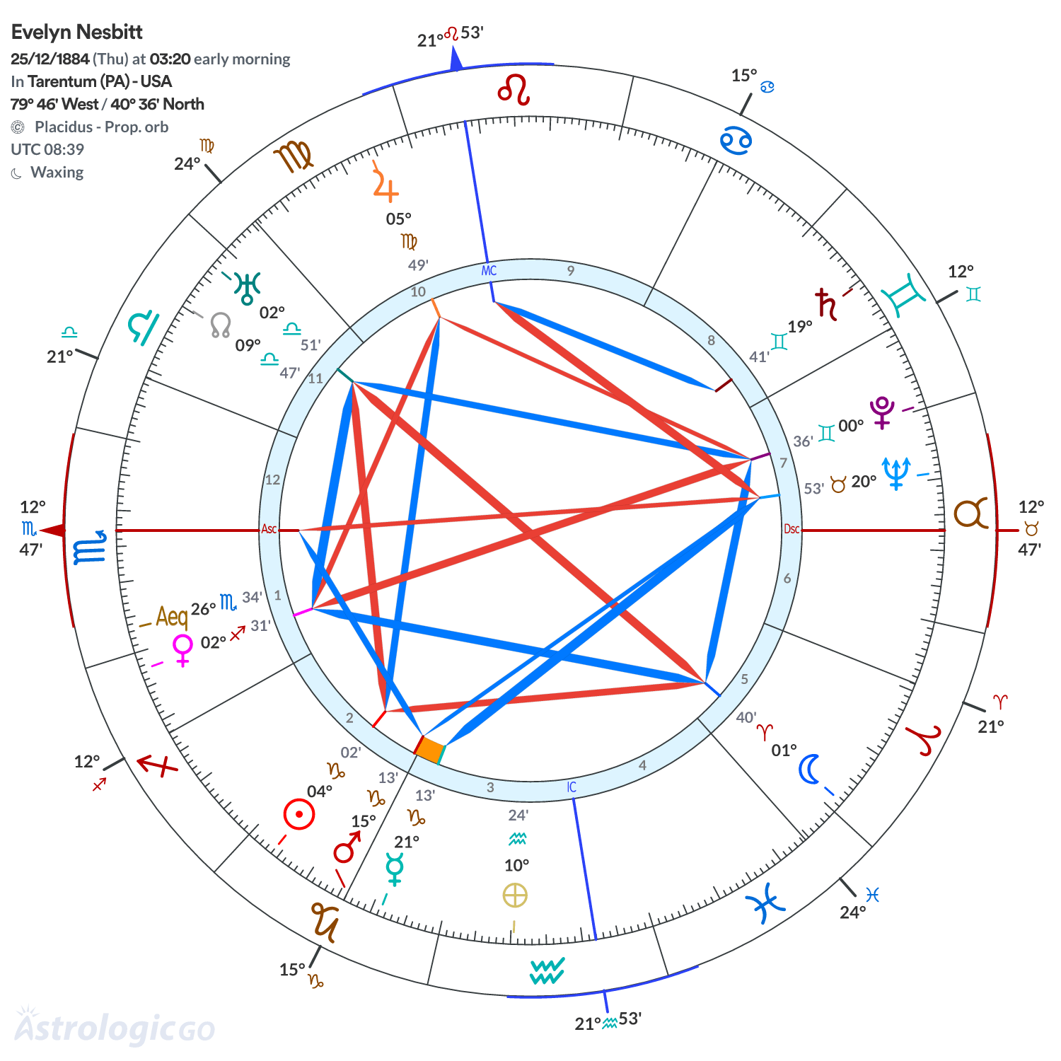 Chart wheel - Evelyn Nesbitt