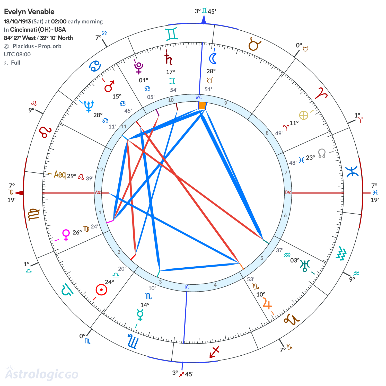 Chart wheel - Evelyn Venable