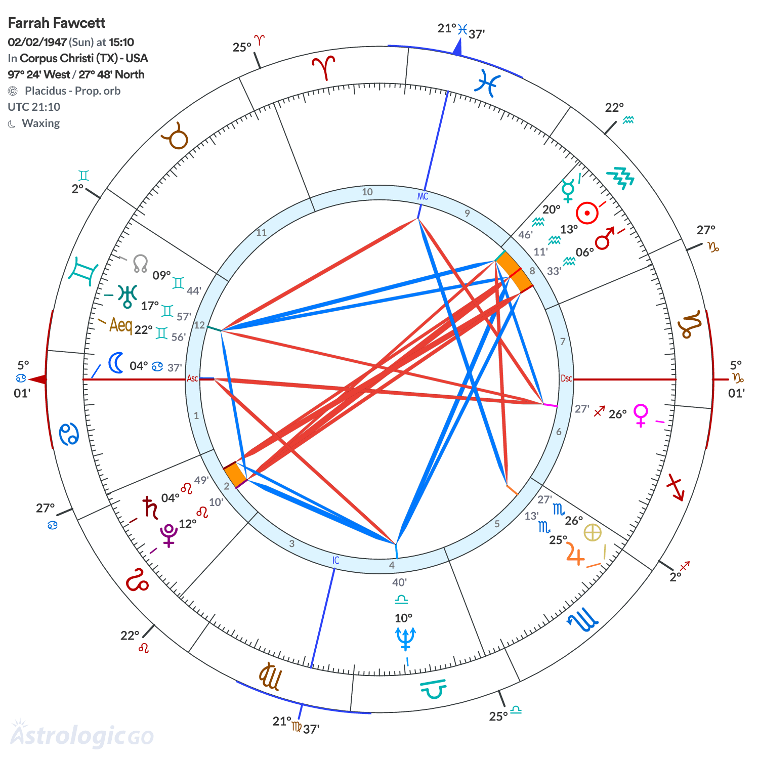 Chart wheel - Farrah Fawcett