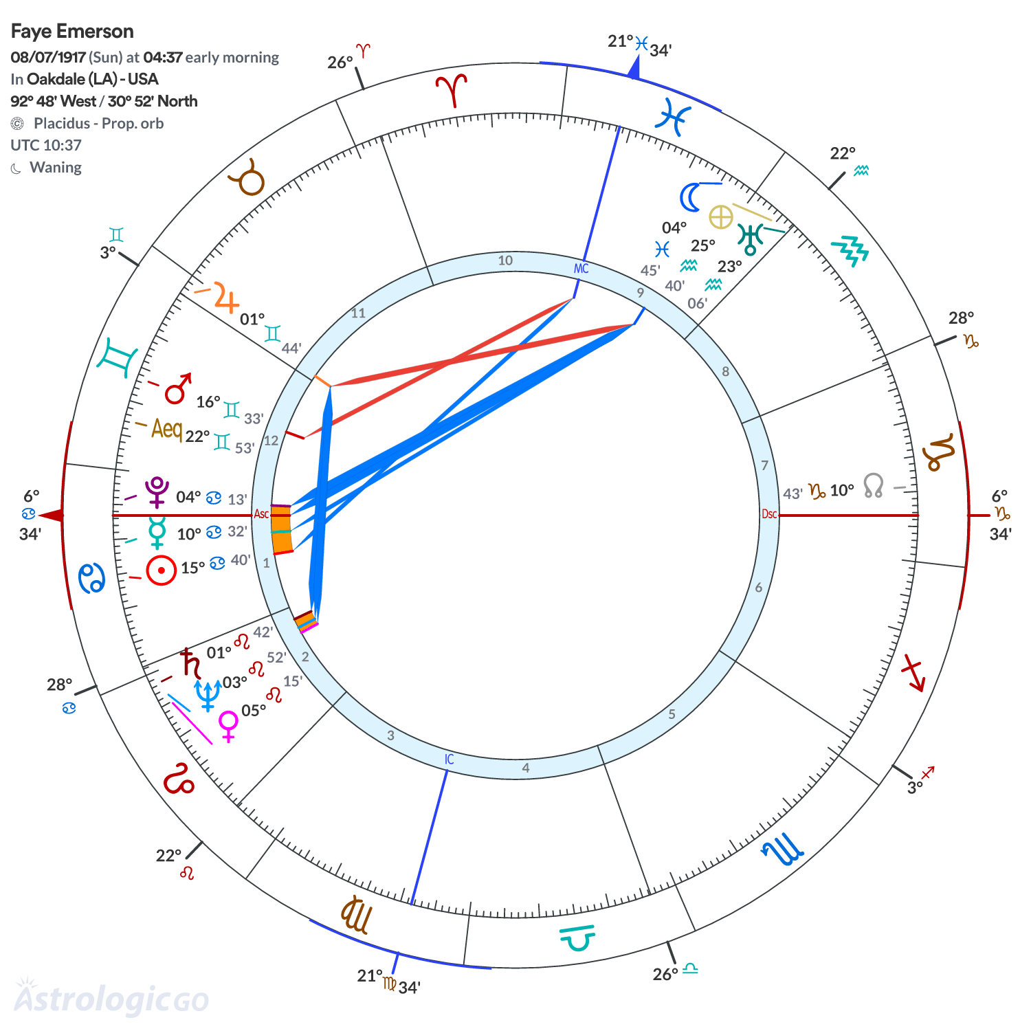 Chart wheel - Faye Emerson