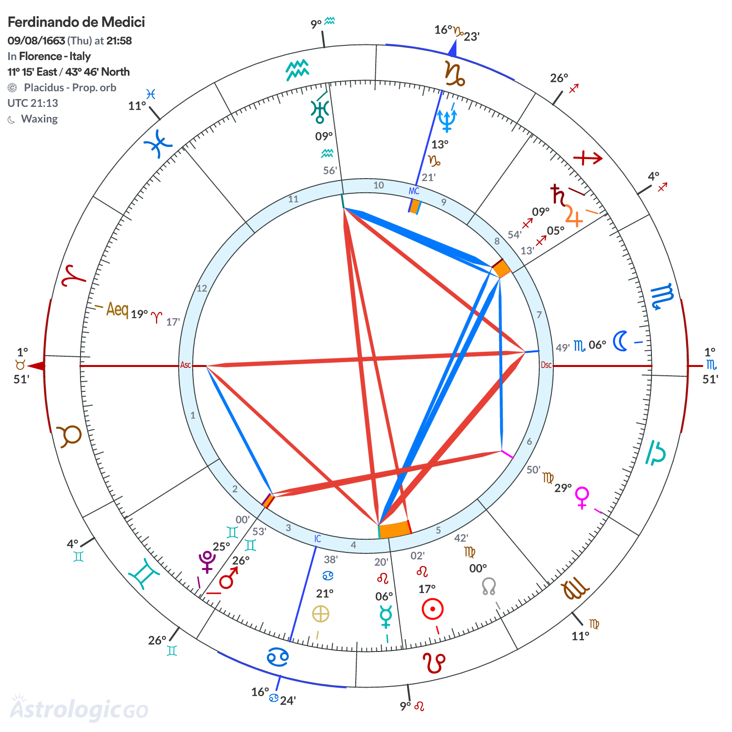 Chart wheel - Ferdinando de Medici