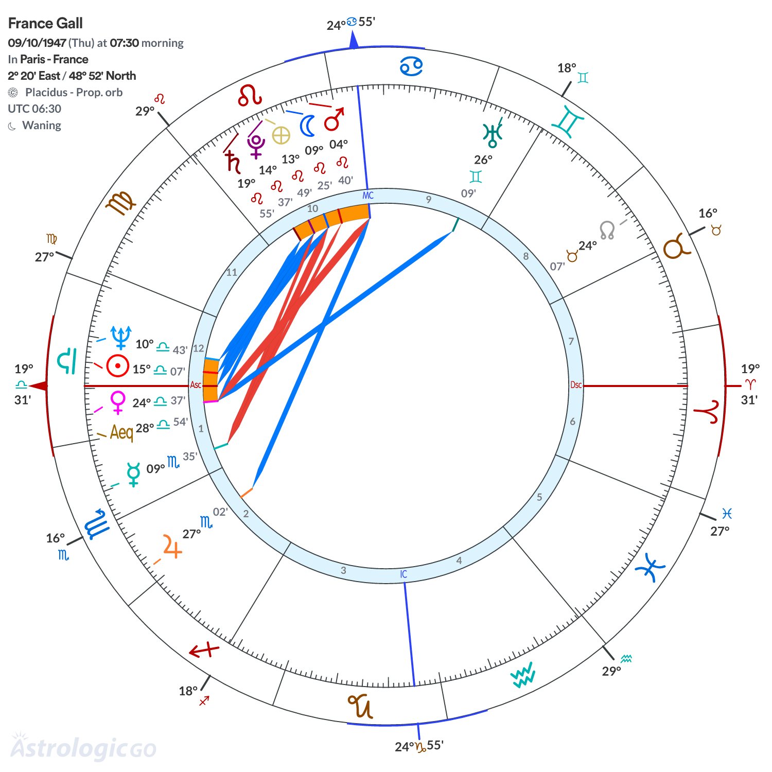 Chart wheel - France Gall