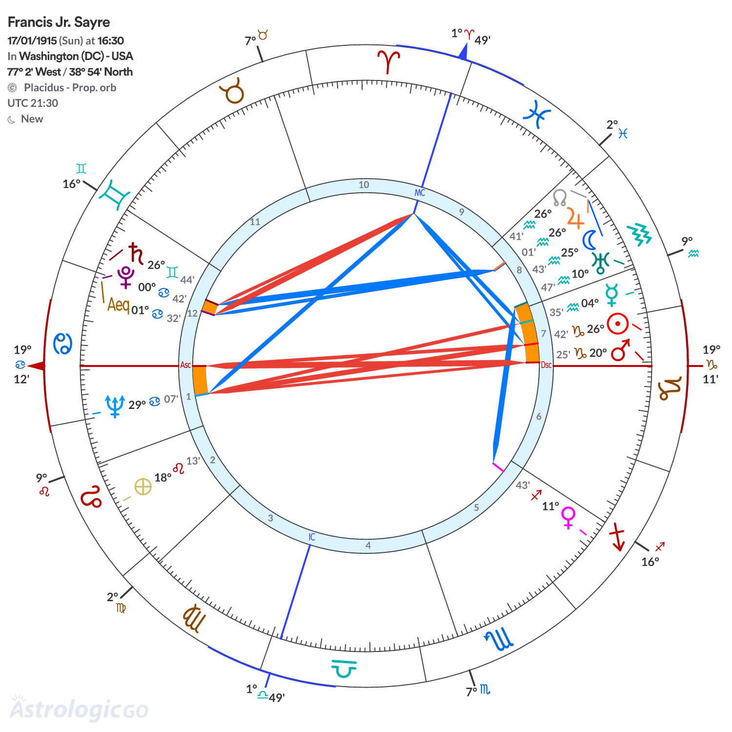 Chart wheel - Francis Jr. Sayre