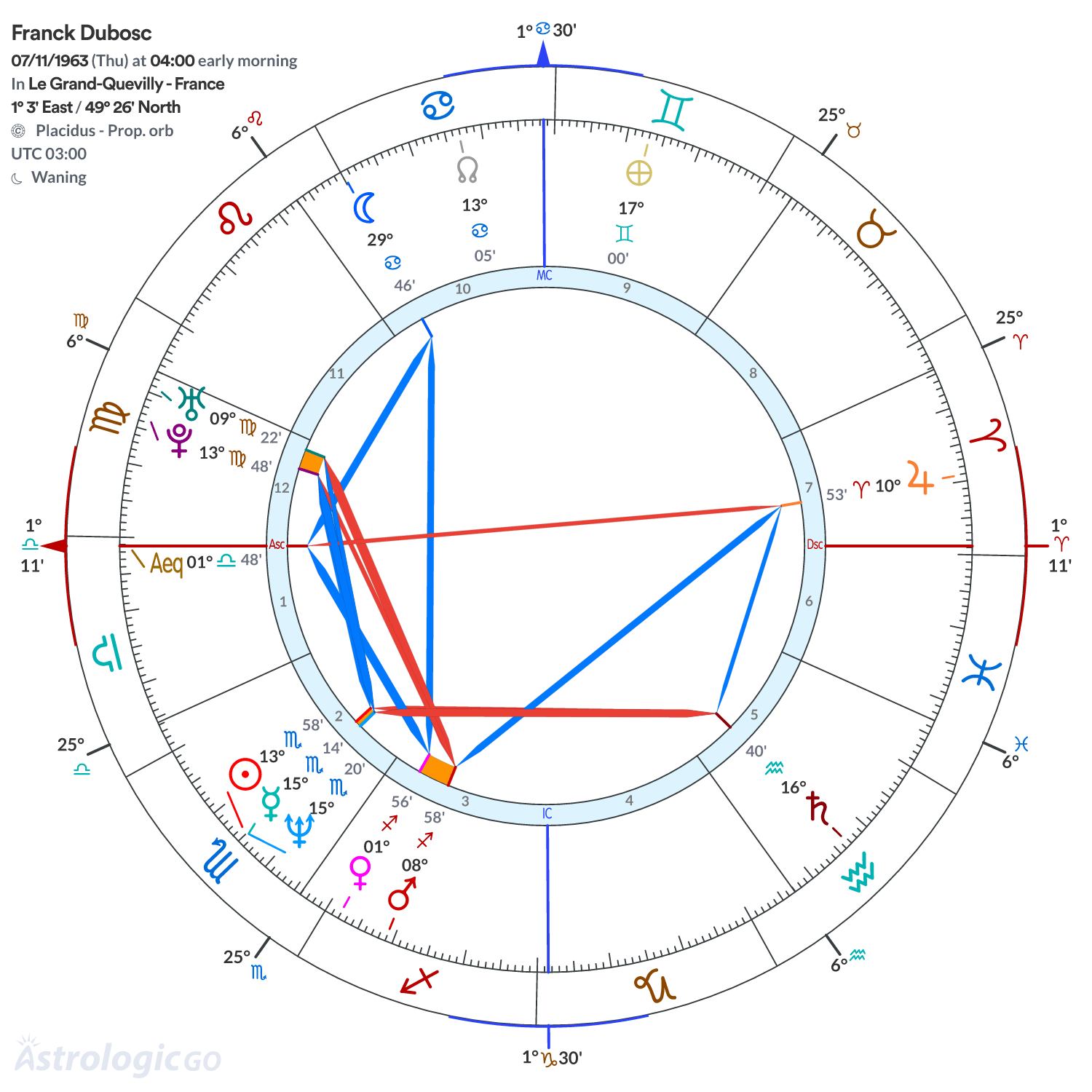 Chart wheel - Franck Dubosc