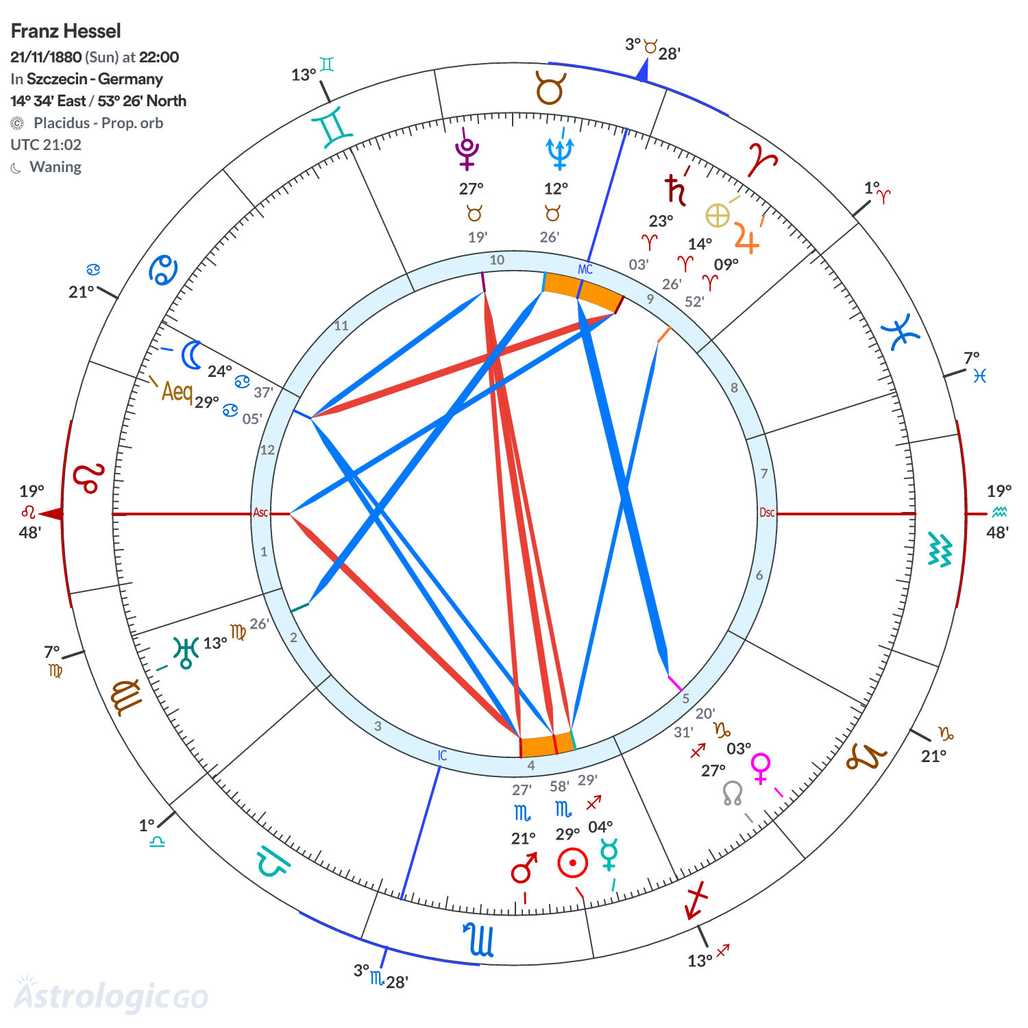 Chart wheel - Franz Hessel