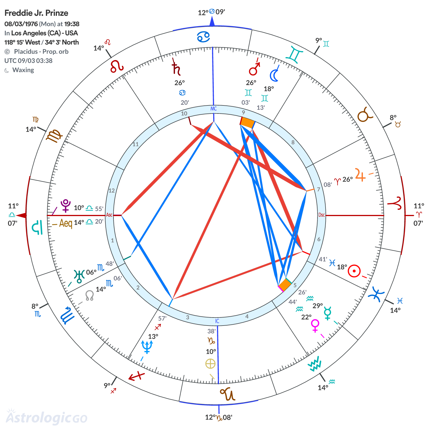 Chart wheel - Freddie Jr. Prinze