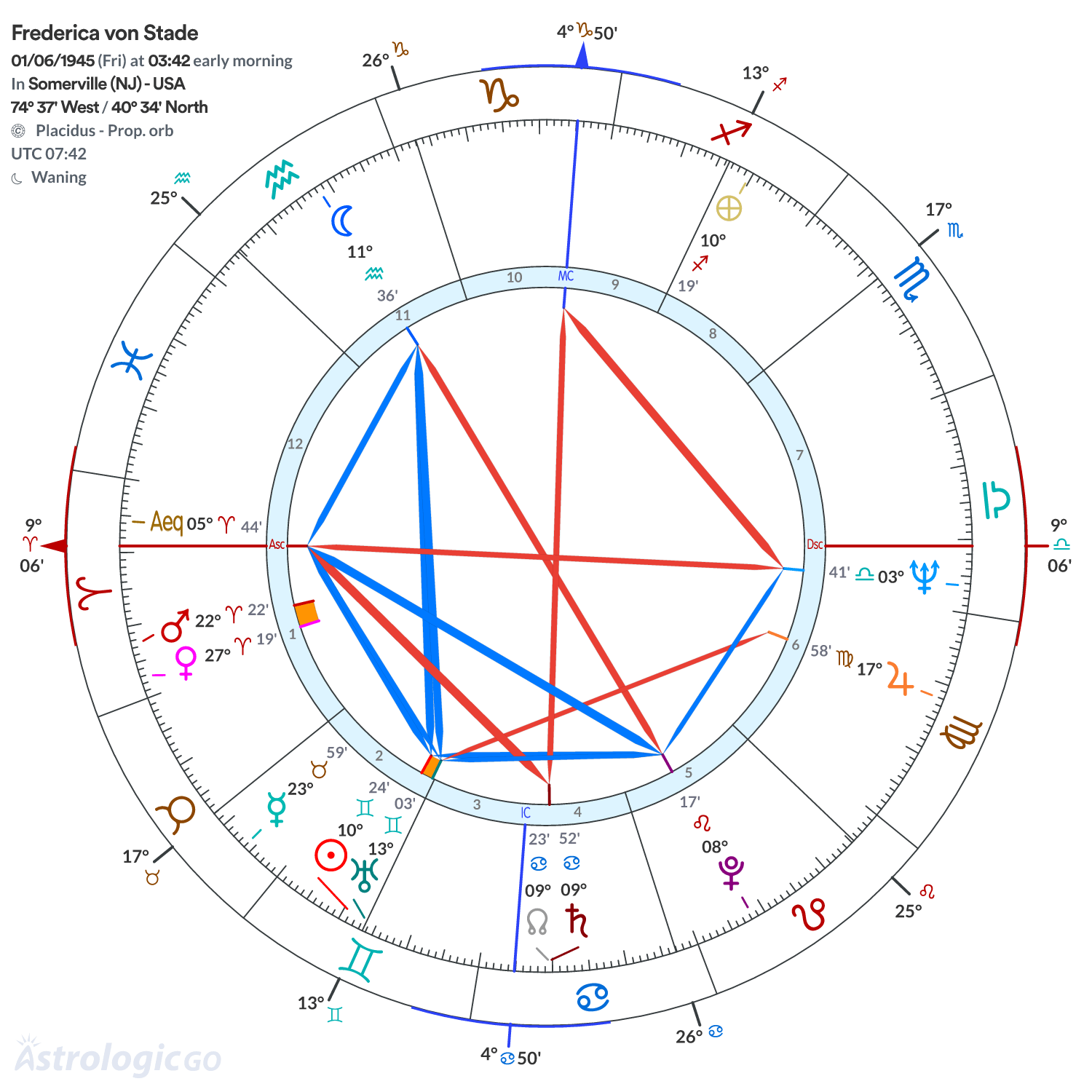 Chart wheel - Frederica von Stade