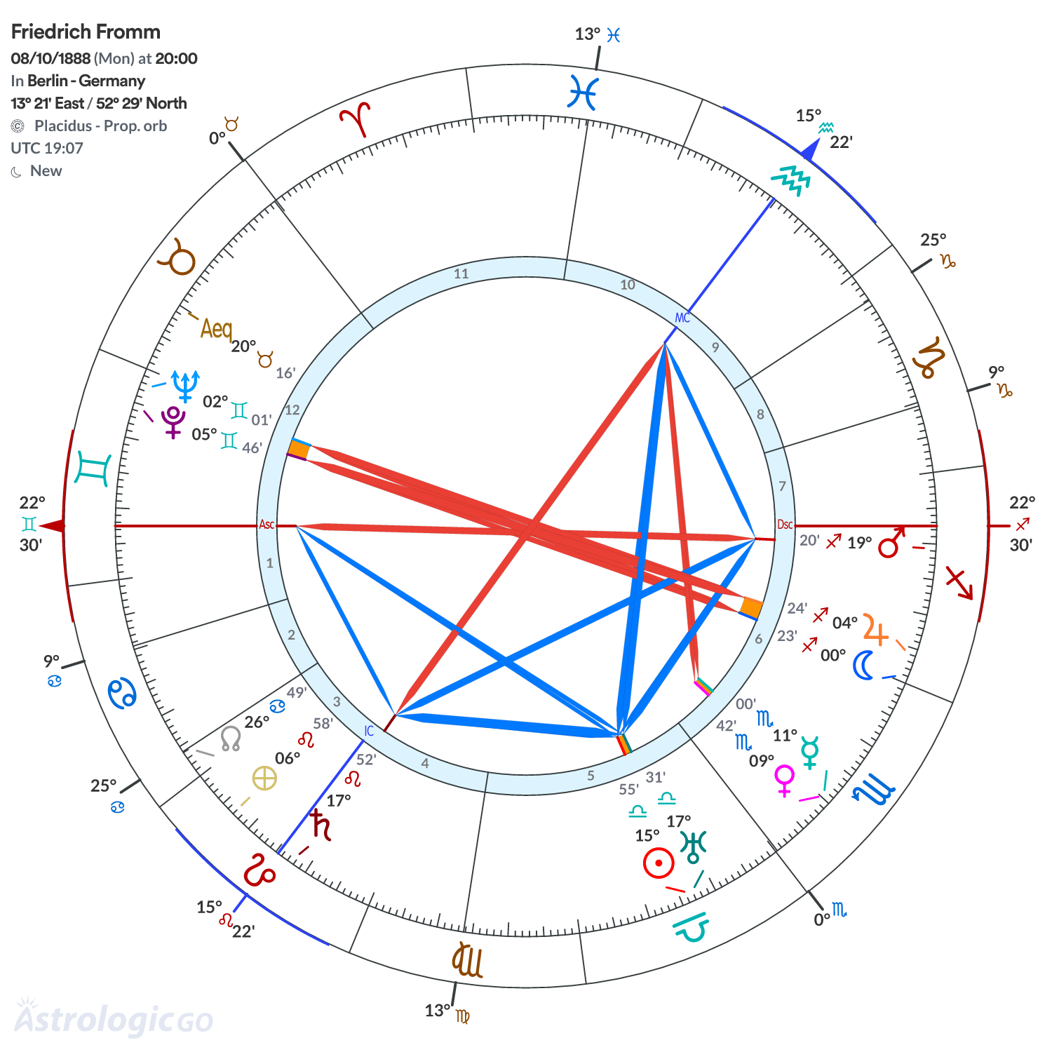 Chart wheel - Friedrich Fromm