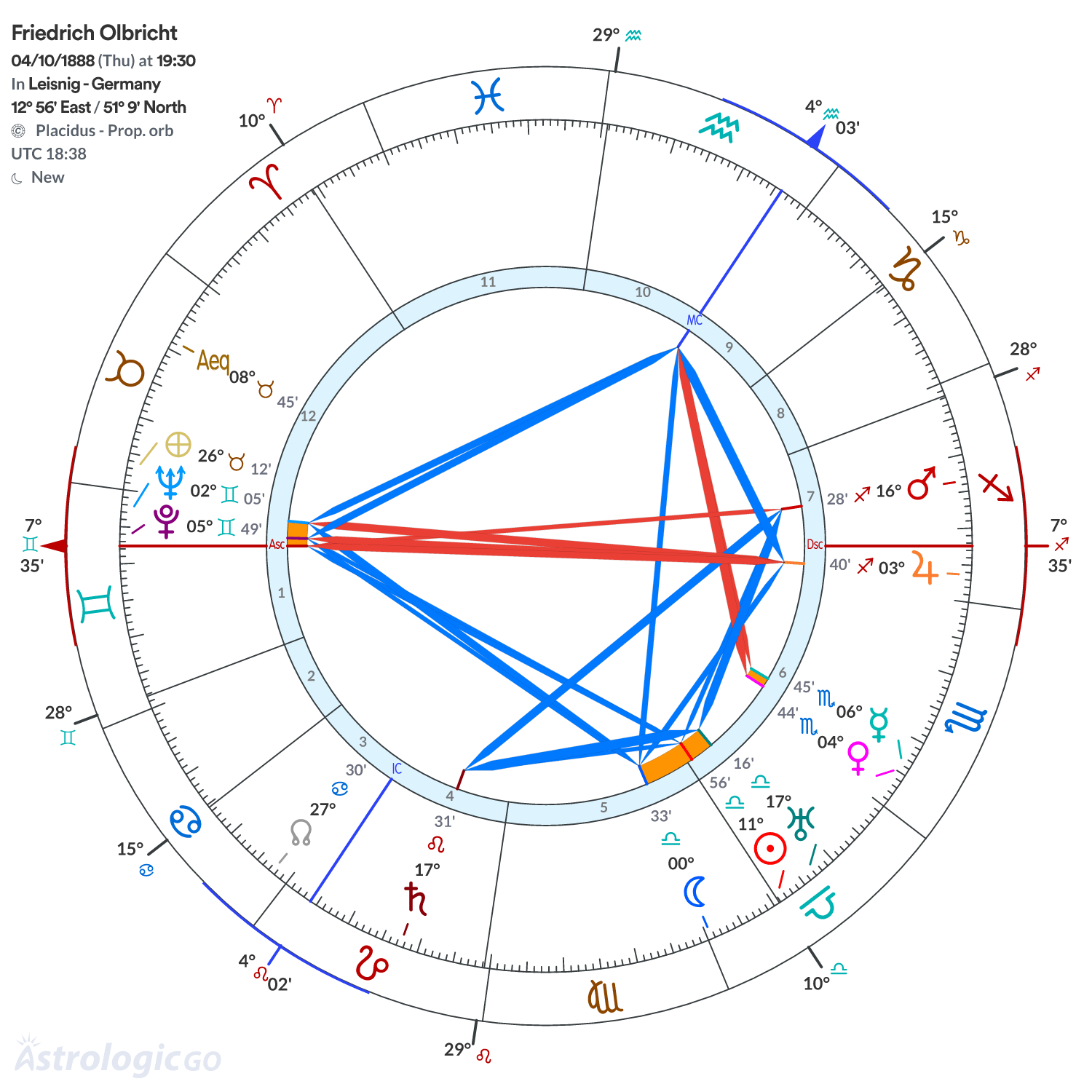 Chart wheel - Friedrich Olbricht