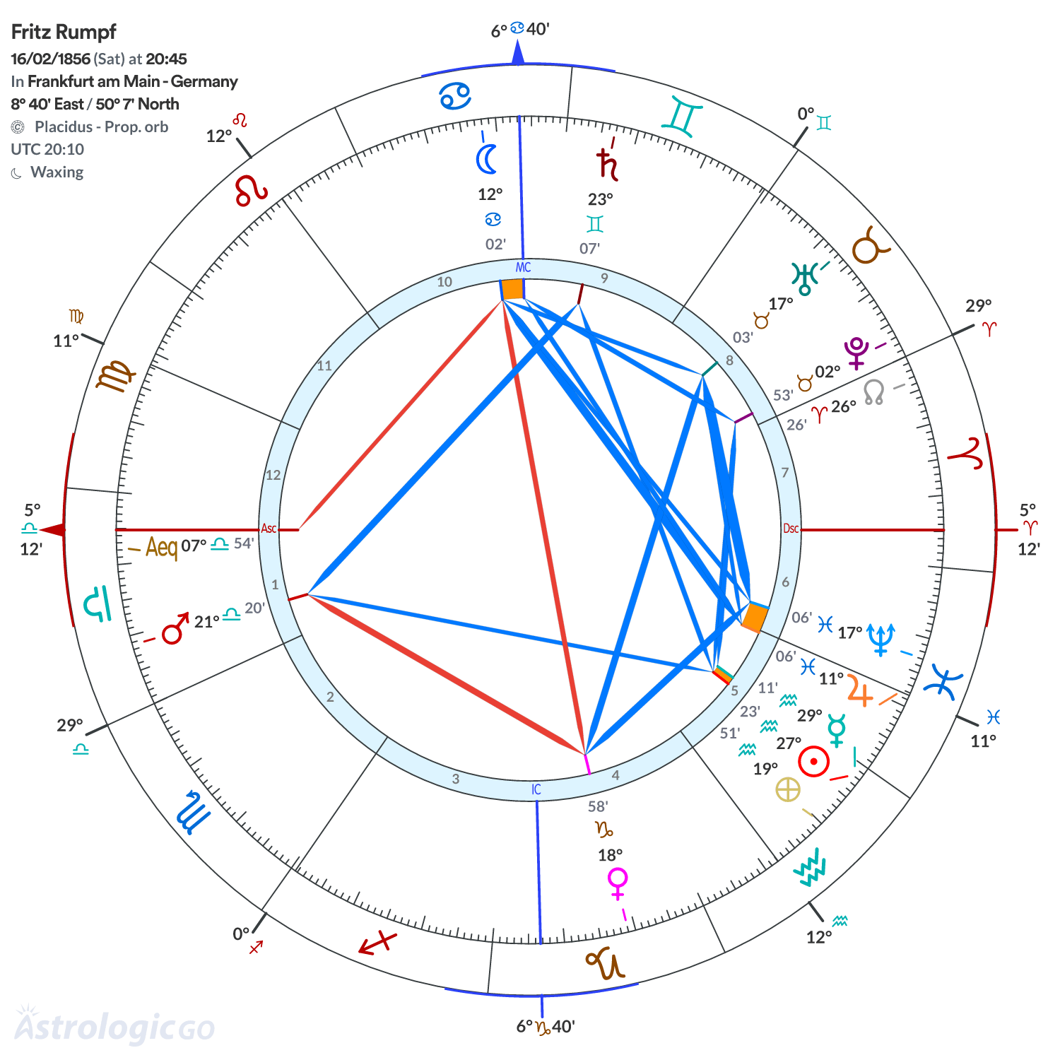 Chart wheel - Fritz Rumpf