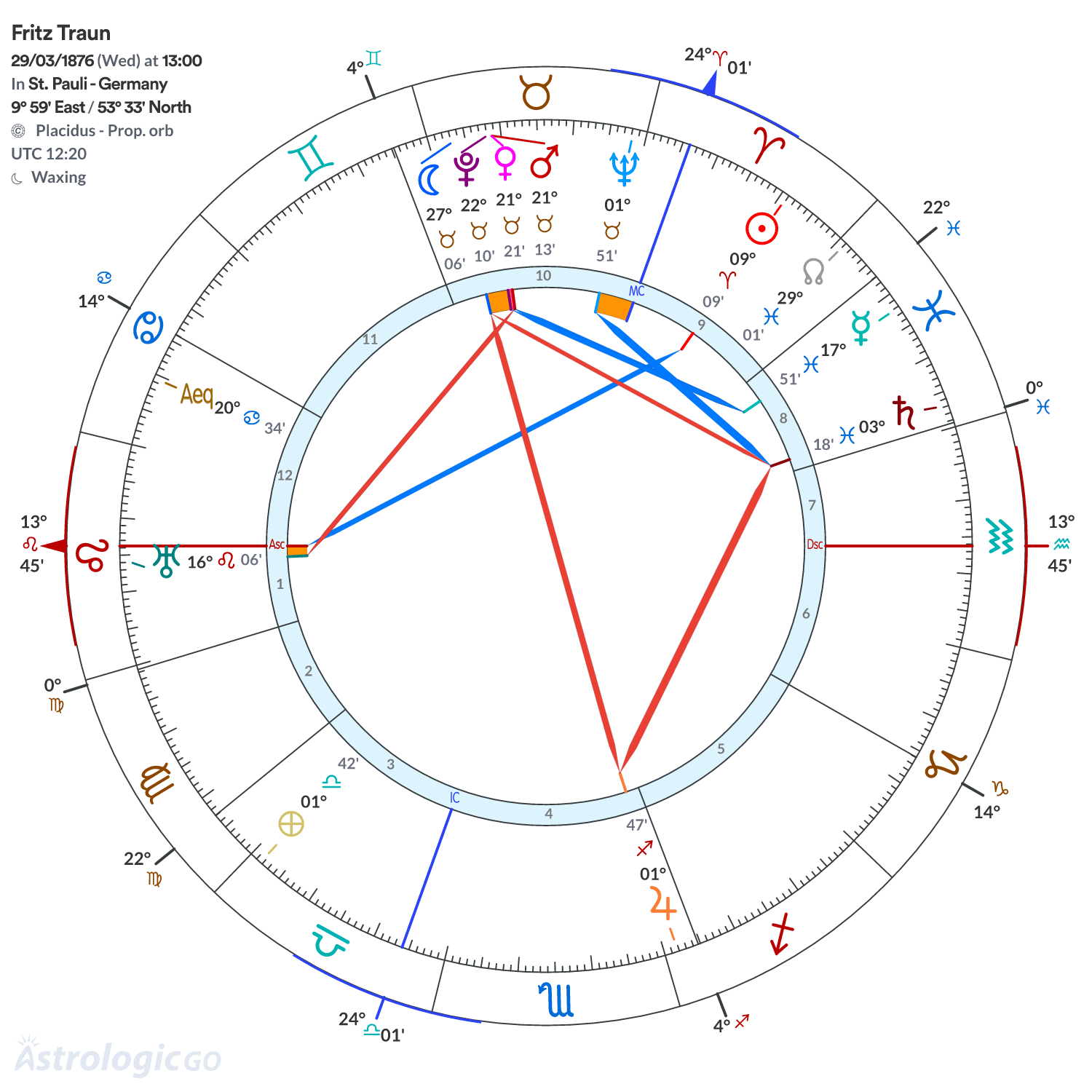 Chart wheel - Fritz Traun