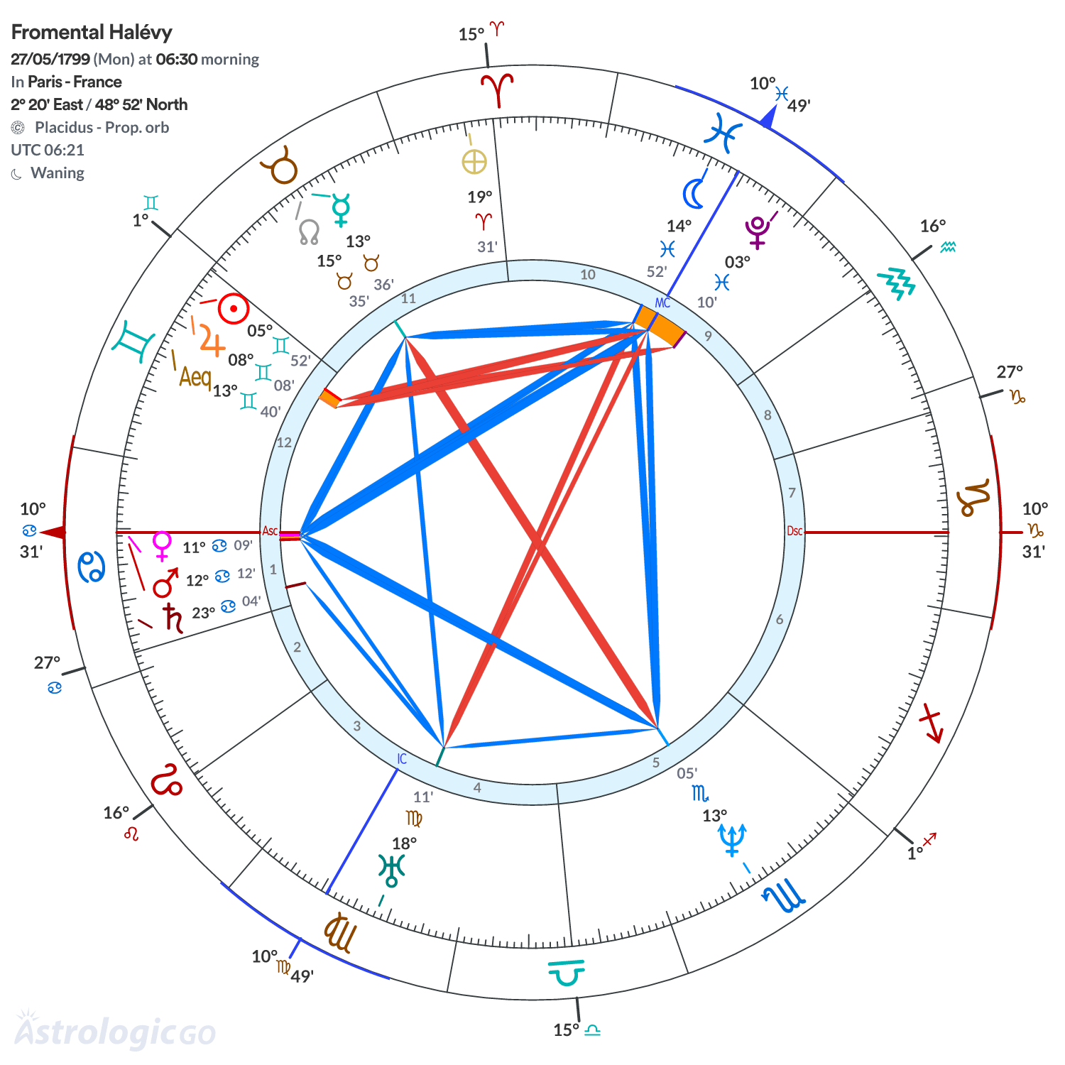 Chart wheel - Fromental Halévy