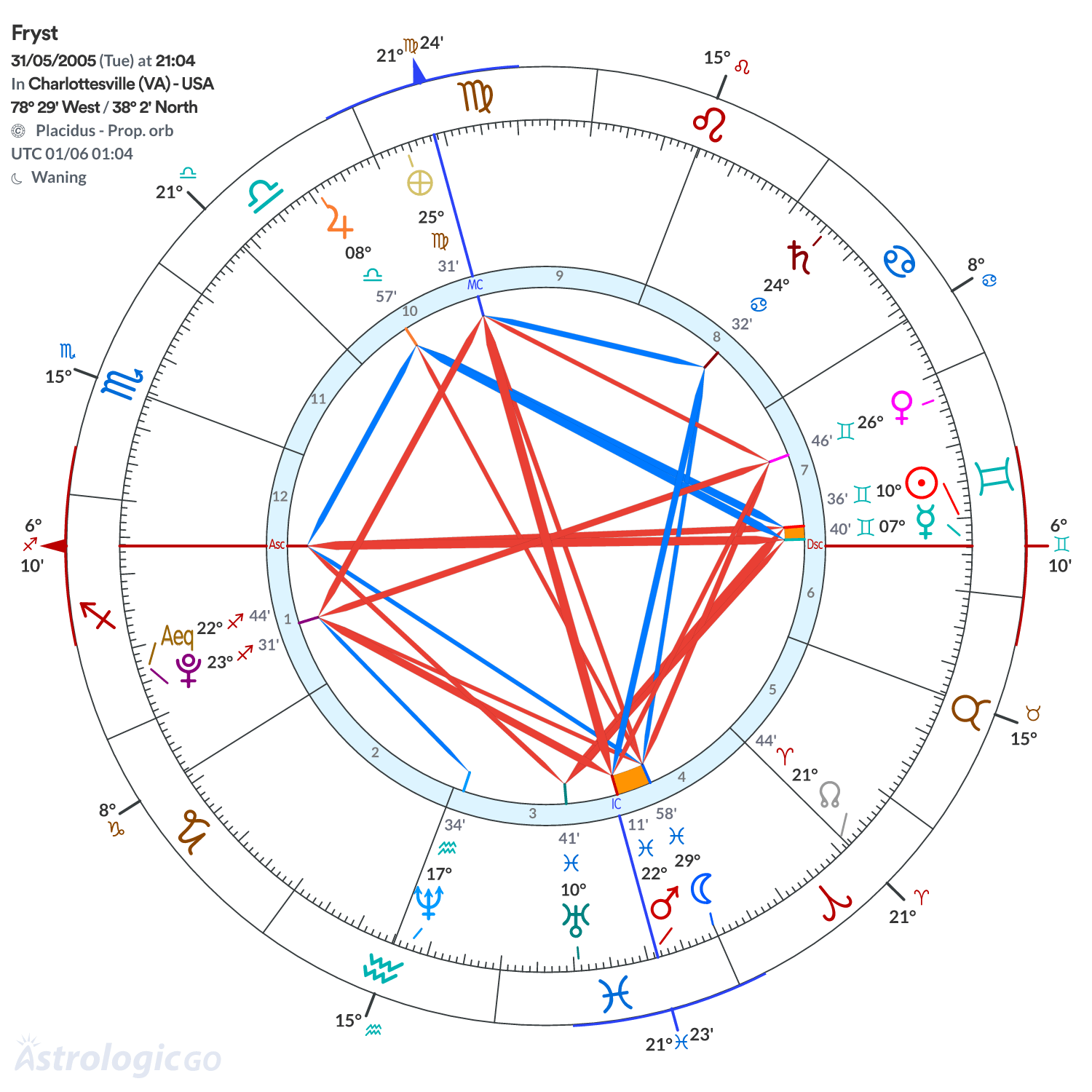 Chart wheel - Fryst