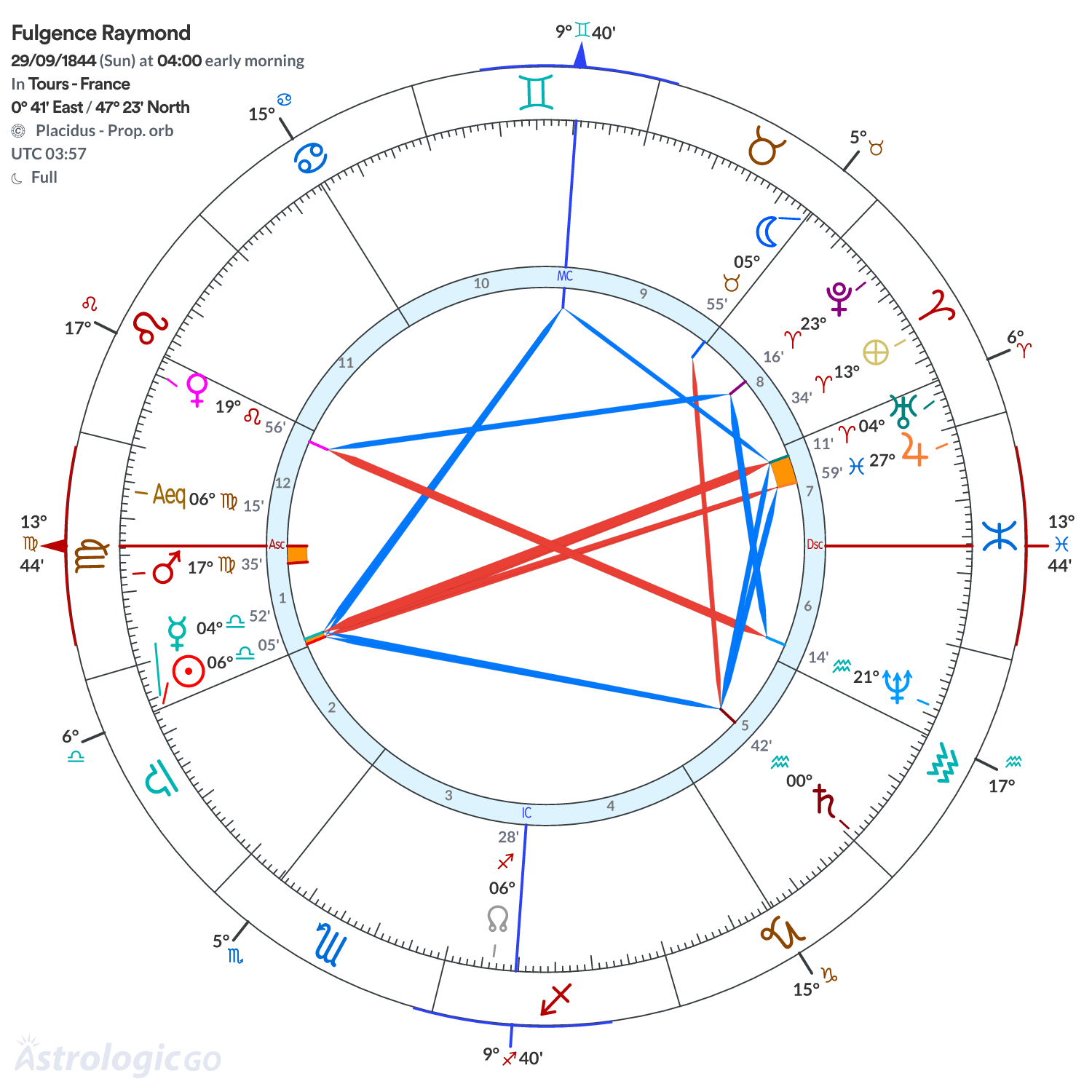 Chart wheel - Fulgence Raymond