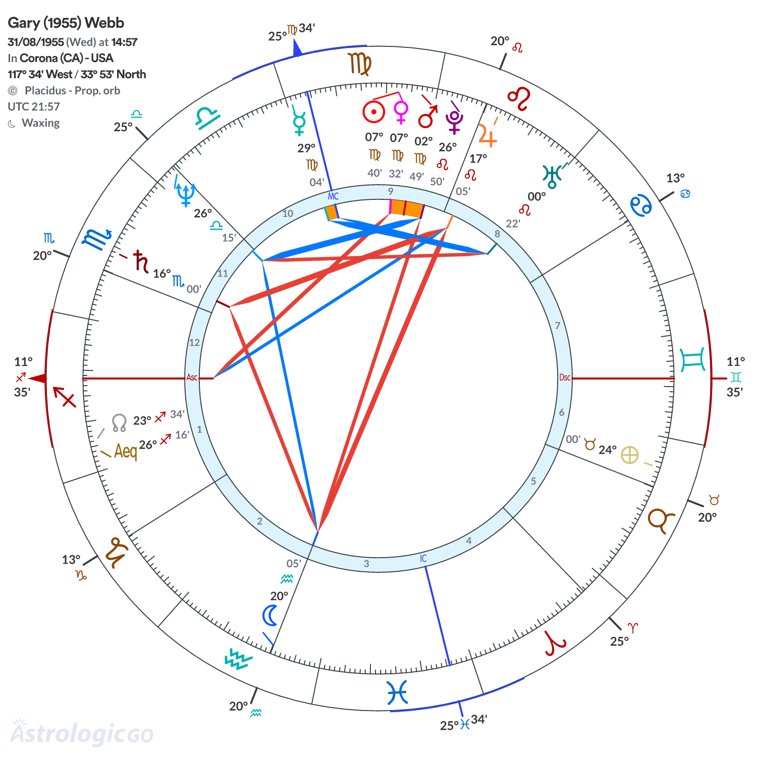 Chart wheel - Gary (1955) Webb