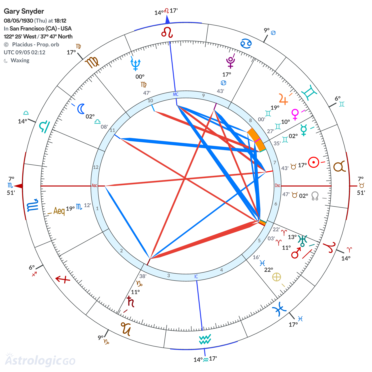 Chart wheel - Gary Snyder