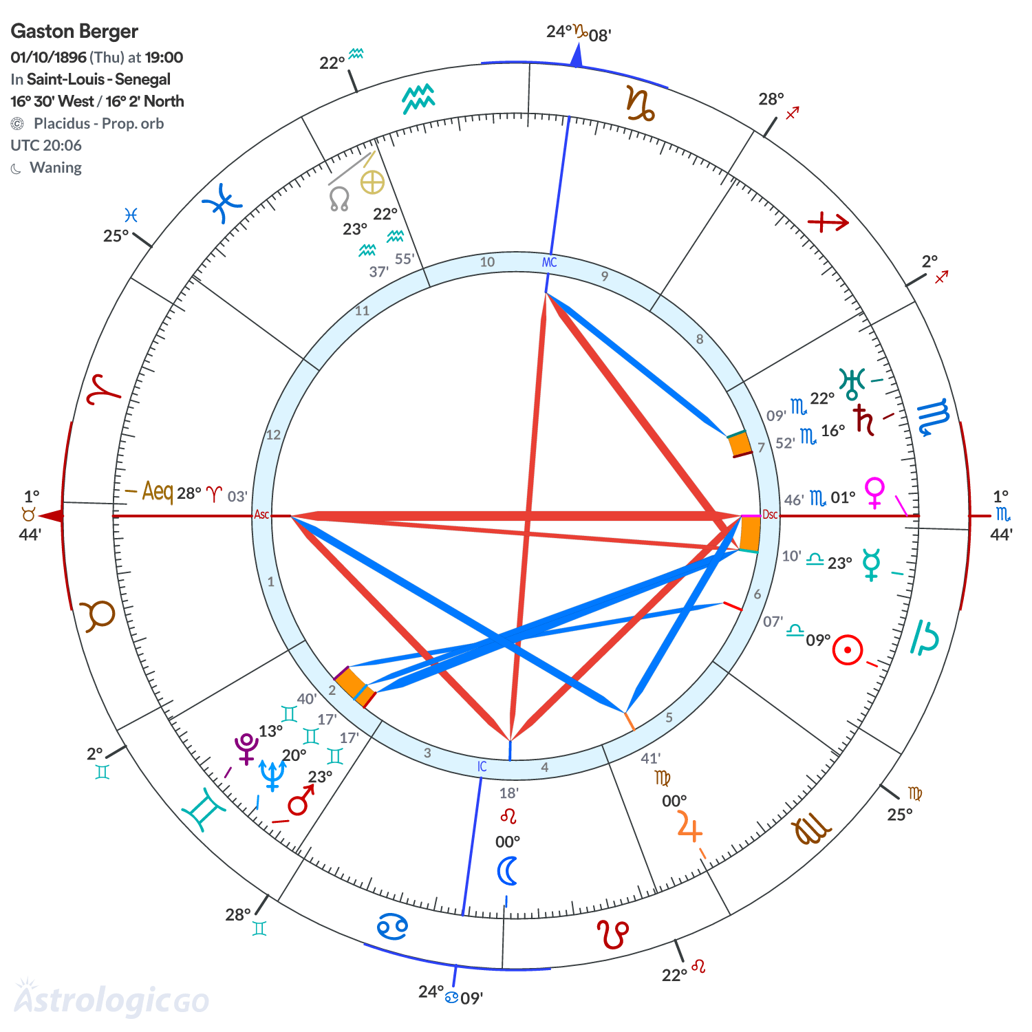 Chart wheel - Gaston Berger