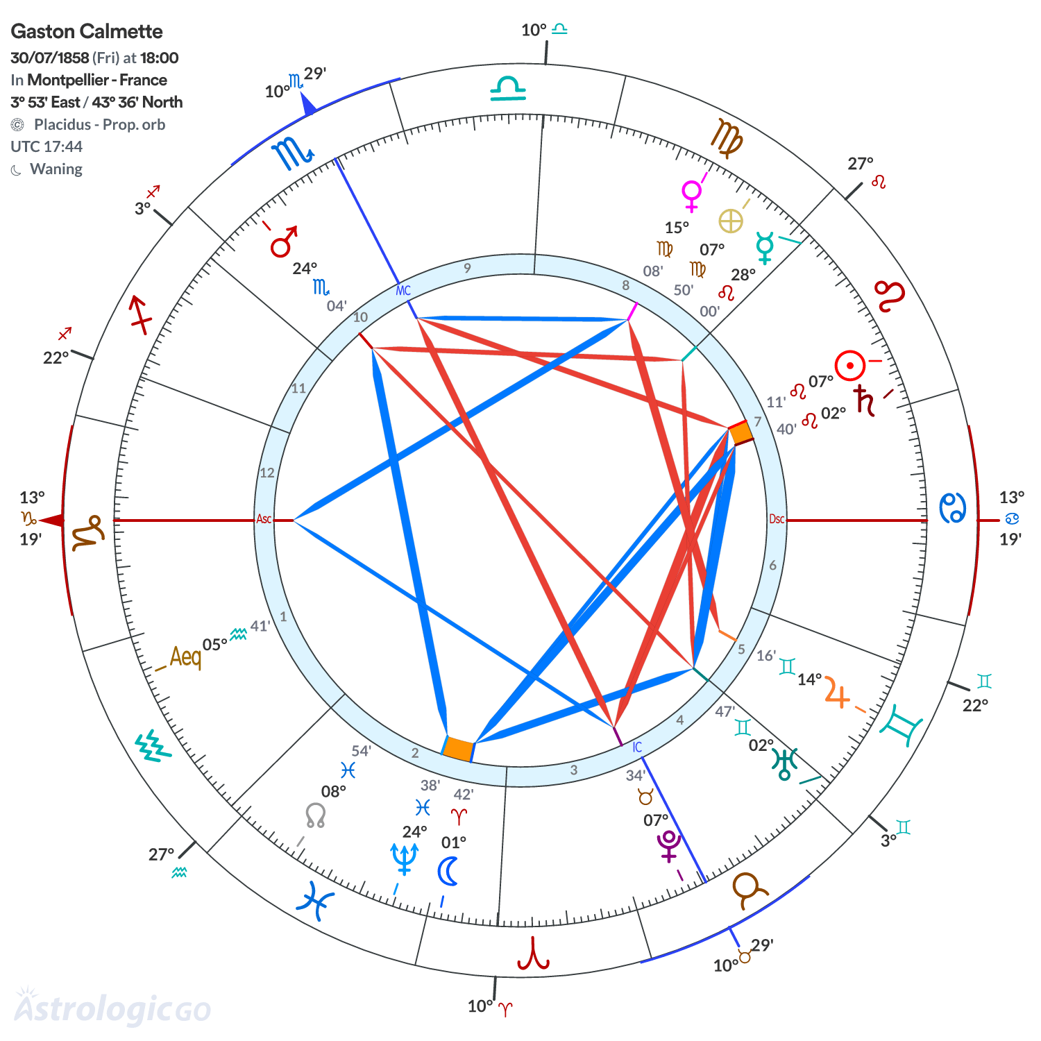 Chart wheel - Gaston Calmette