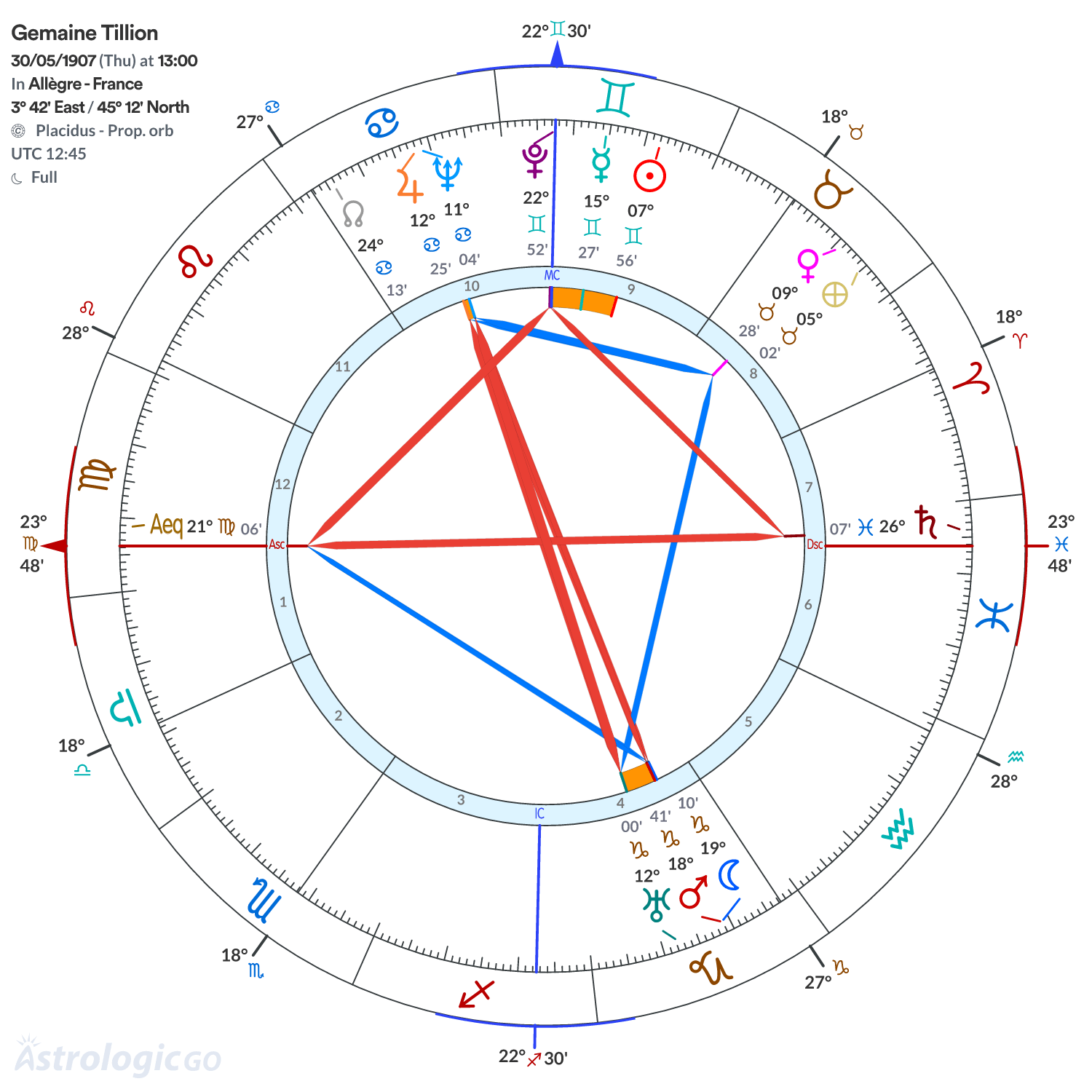 Chart wheel - Gemaine Tillion