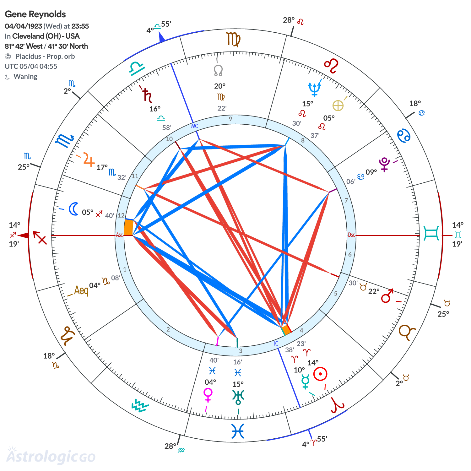 Chart wheel - Gene Reynolds