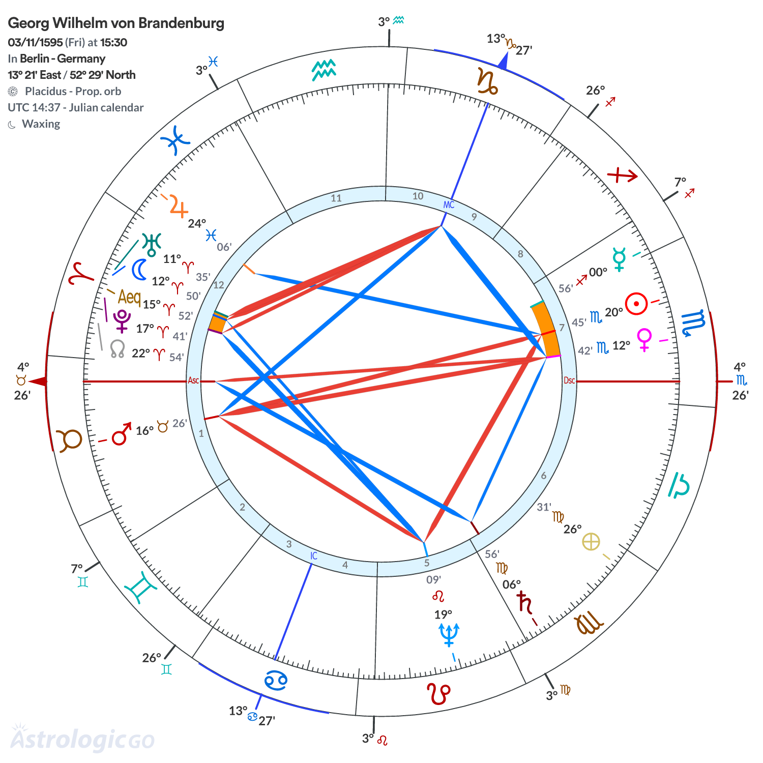 Chart wheel - Georg Wilhelm von Brandenburg