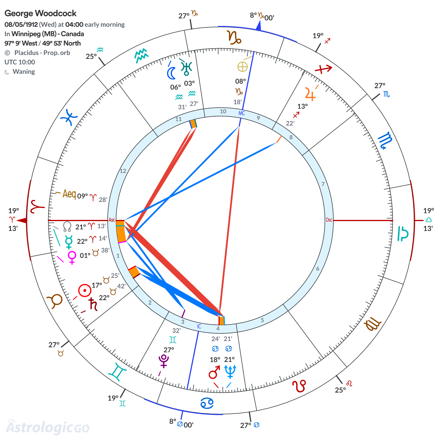 Chart wheel - George Woodcock