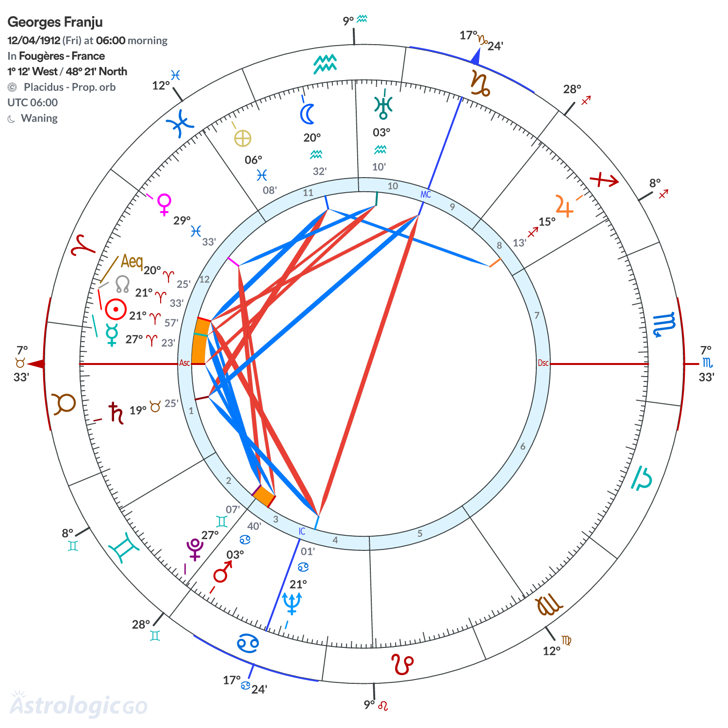 Chart wheel - Georges Franju