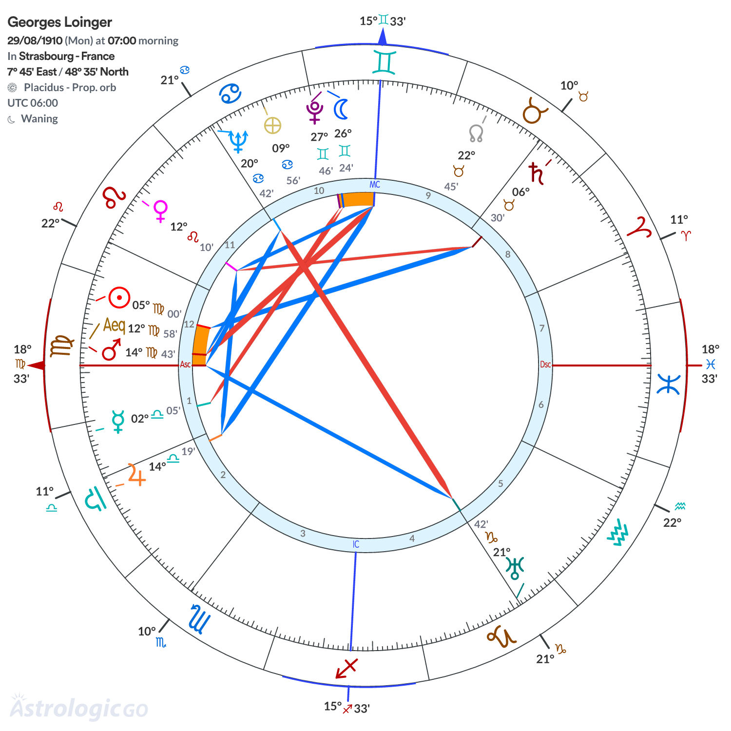 Chart wheel - Georges Loinger