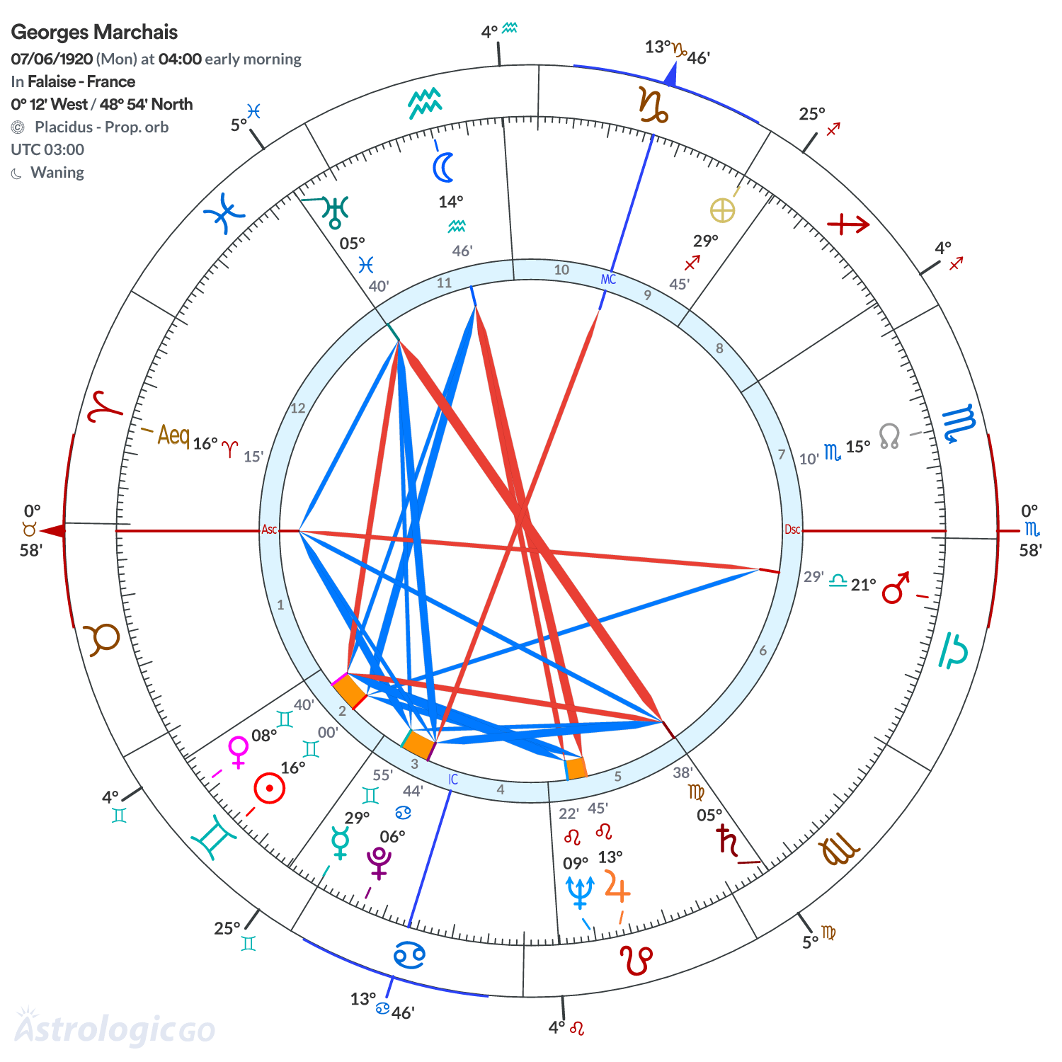 Chart wheel - Georges Marchais