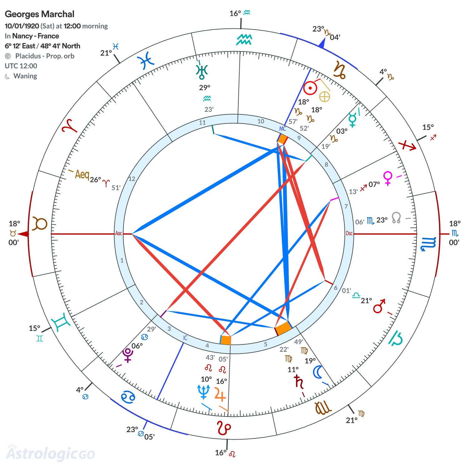 Chart wheel - Georges Marchal