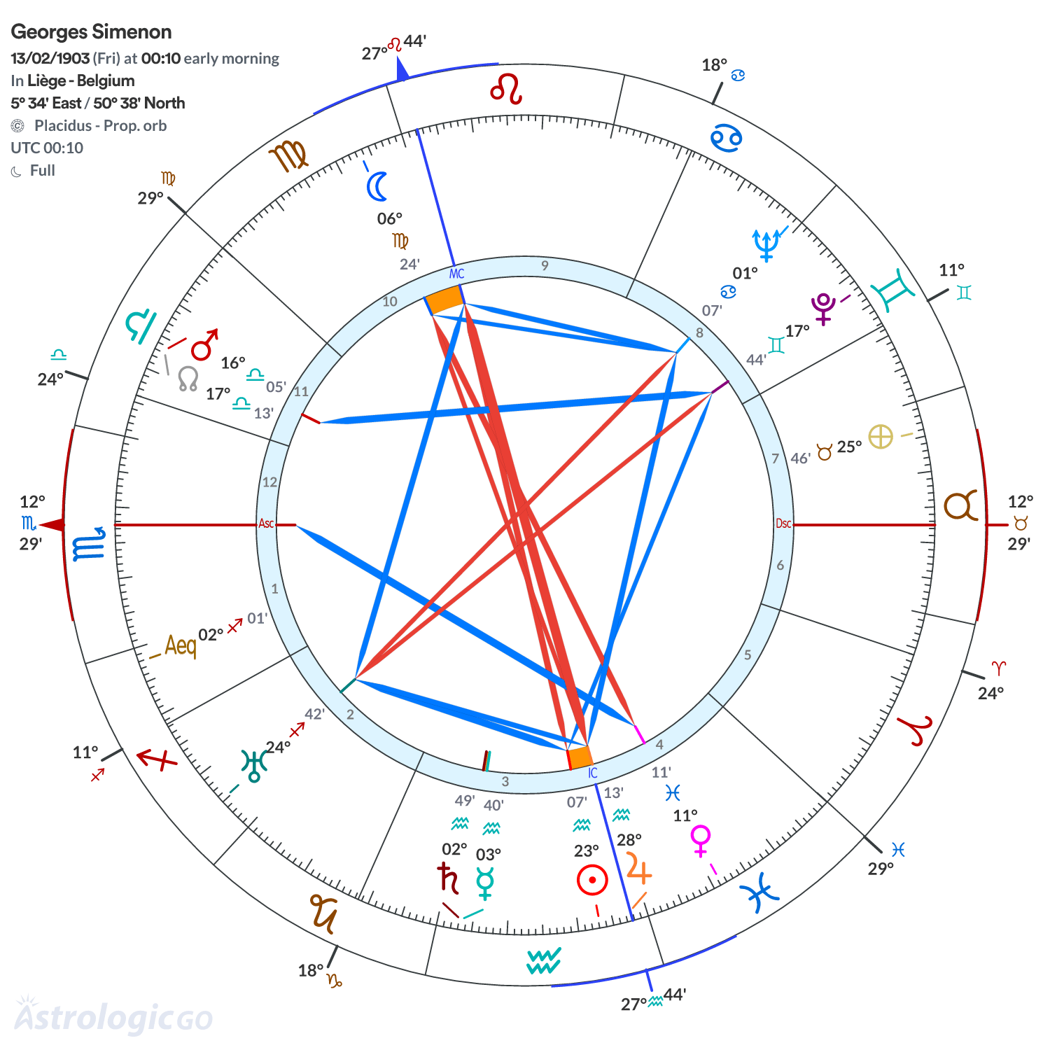 Chart wheel - Georges Simenon