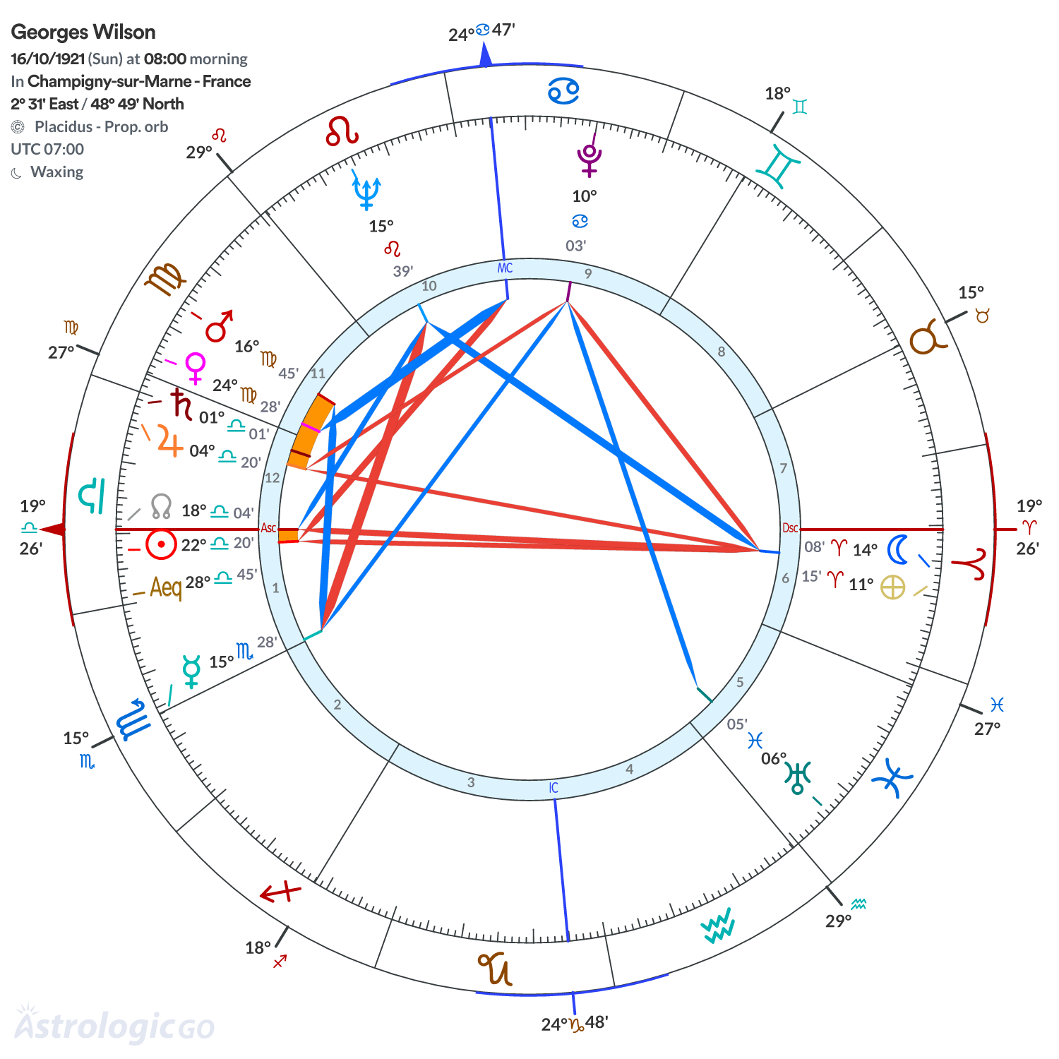 Chart wheel - Georges Wilson