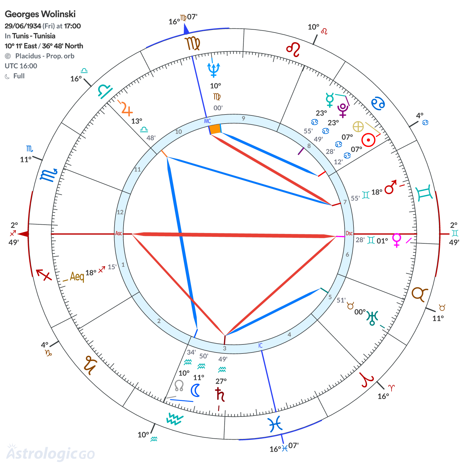 Chart wheel - Georges Wolinski