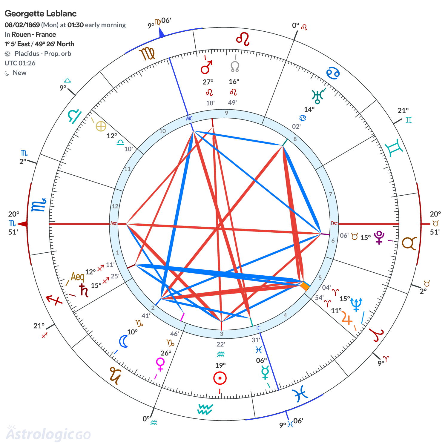 Chart wheel - Georgette Leblanc