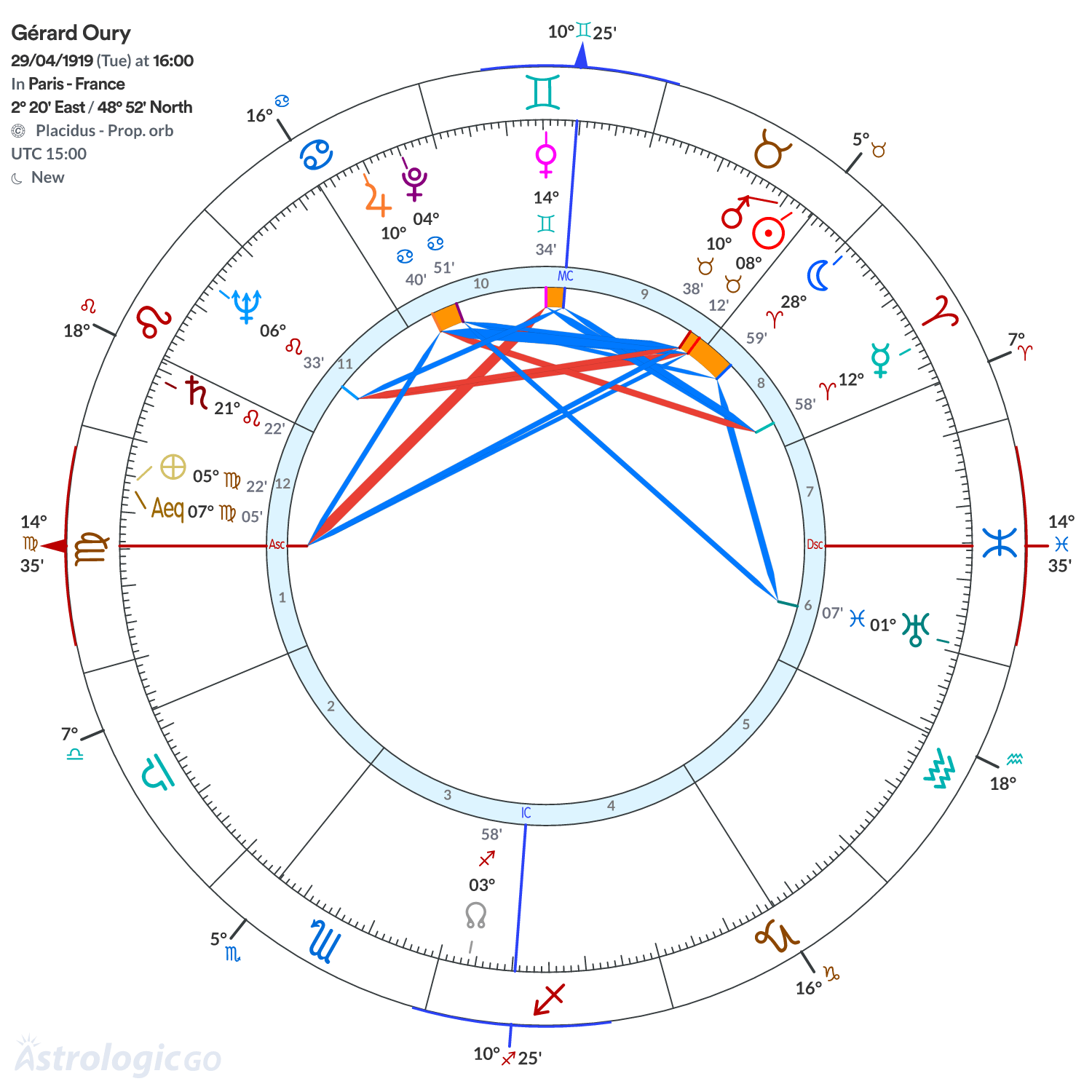 Chart wheel - Gérard Oury